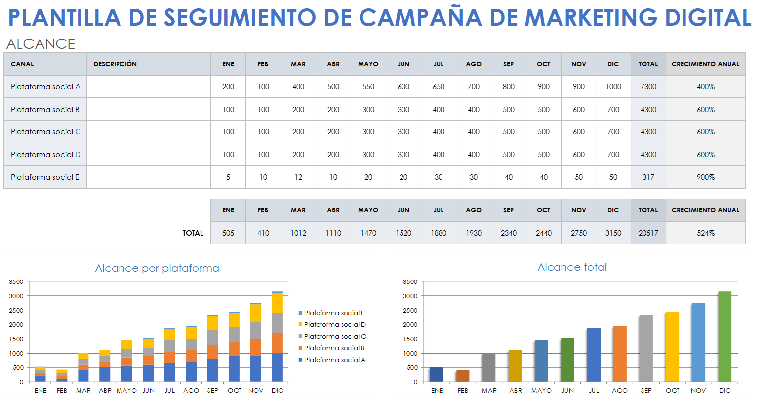 Plantilla de seguimiento de campaña de marketing digital