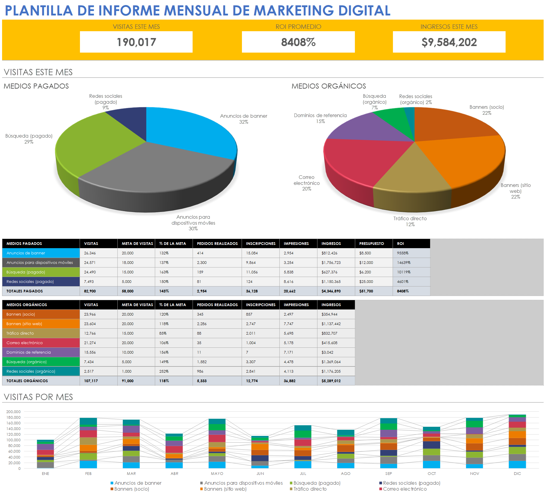 Plantilla de informe mensual de marketing digital