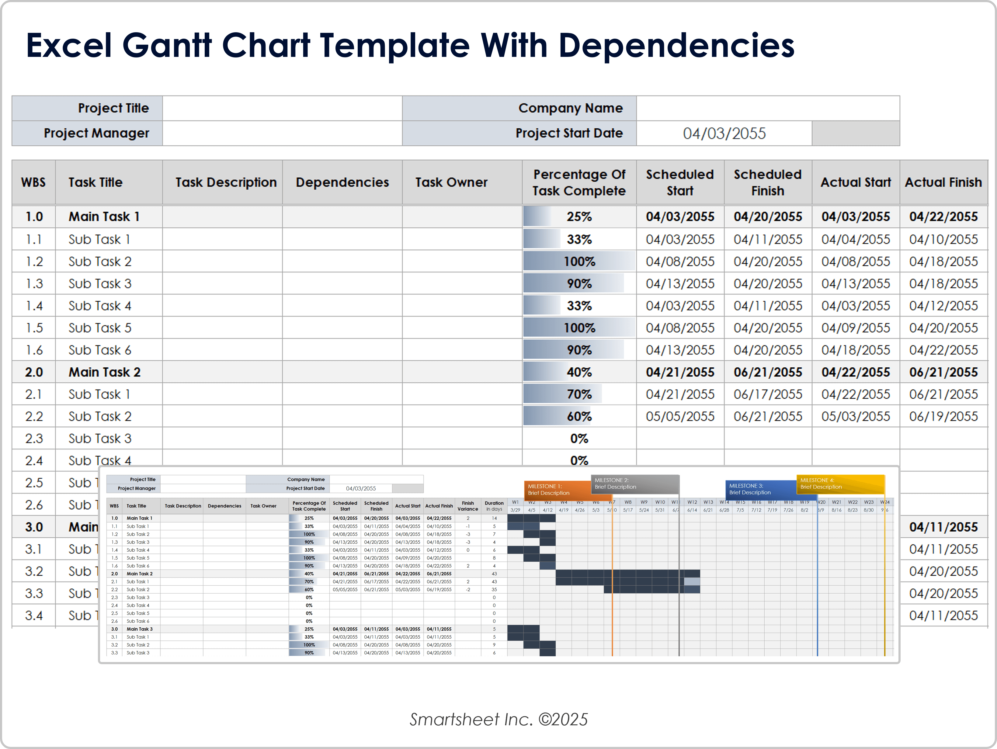 Lista de tareas de diagramas de Gantt con dependencias