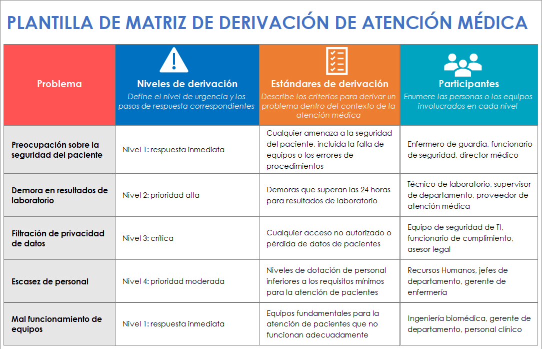 Plantilla de matriz de derivación de atención médica