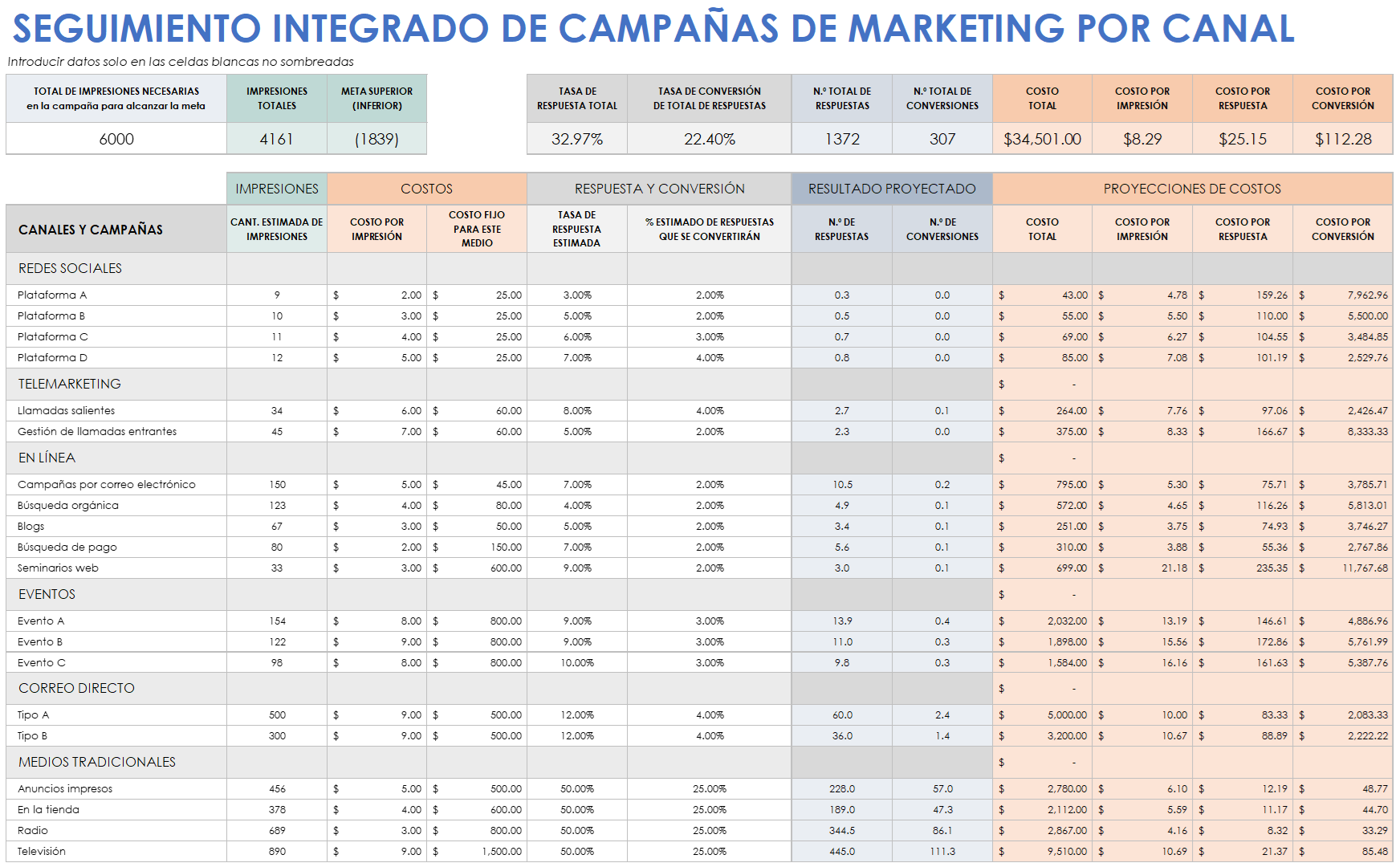Plantilla de seguimiento de campaña de marketing integrada por canal