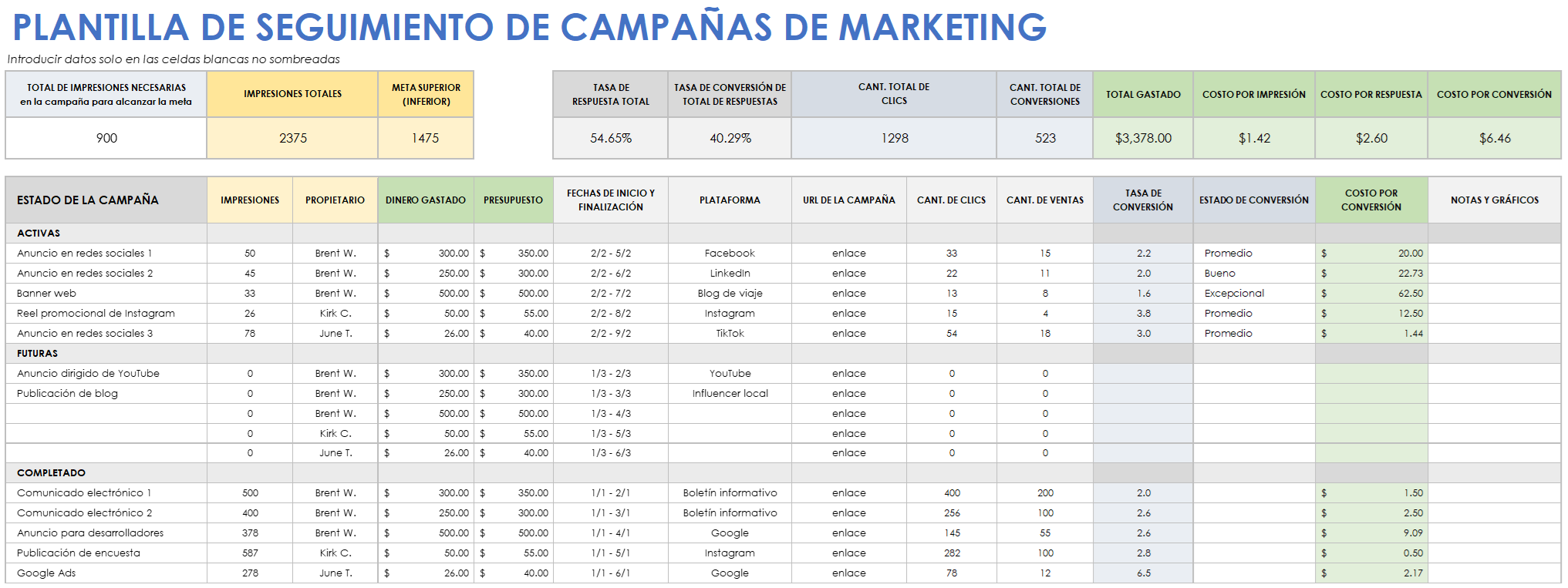 Plantilla de seguimiento de campaña de marketing