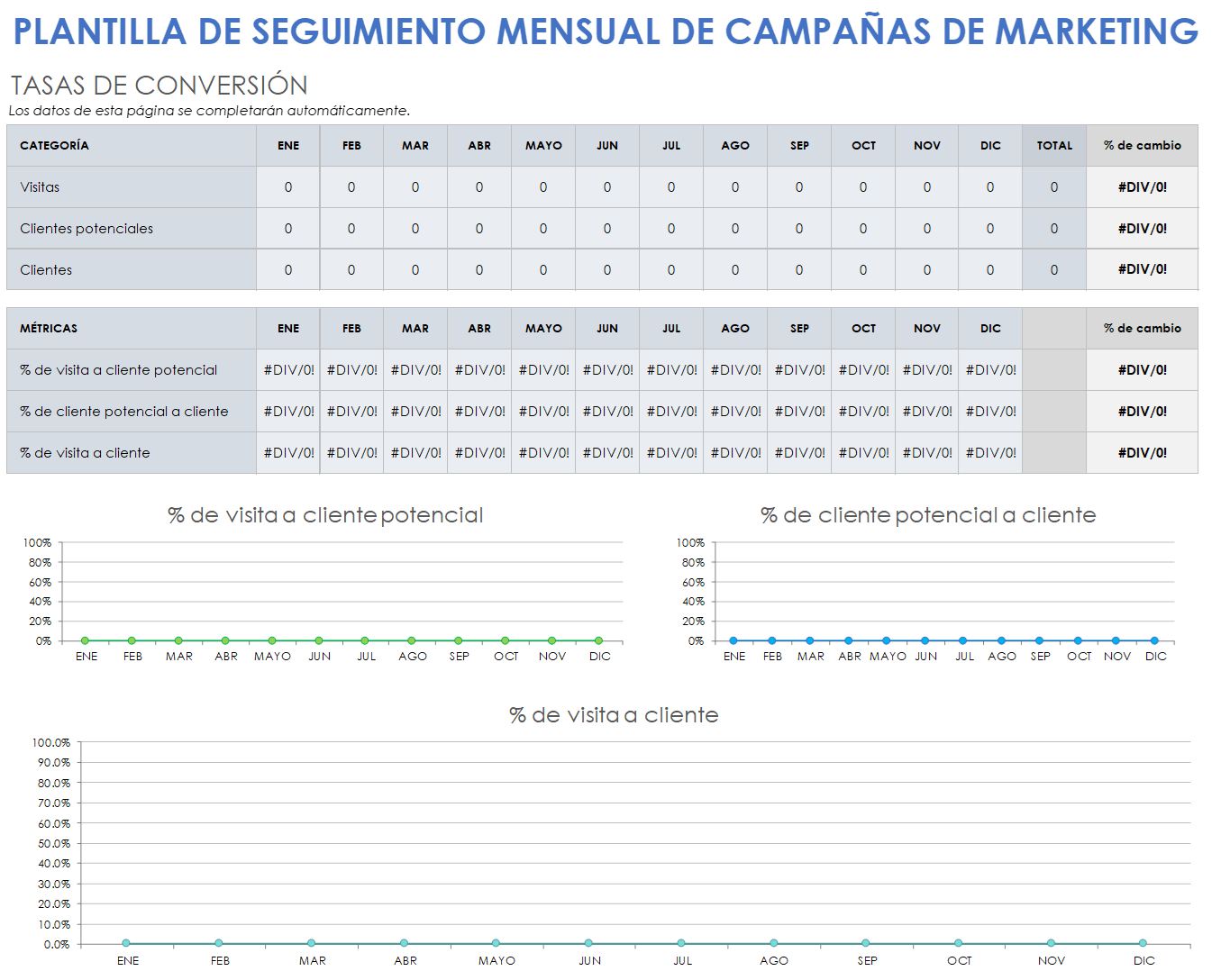 Plantilla de seguimiento mensual de campaña de marketing