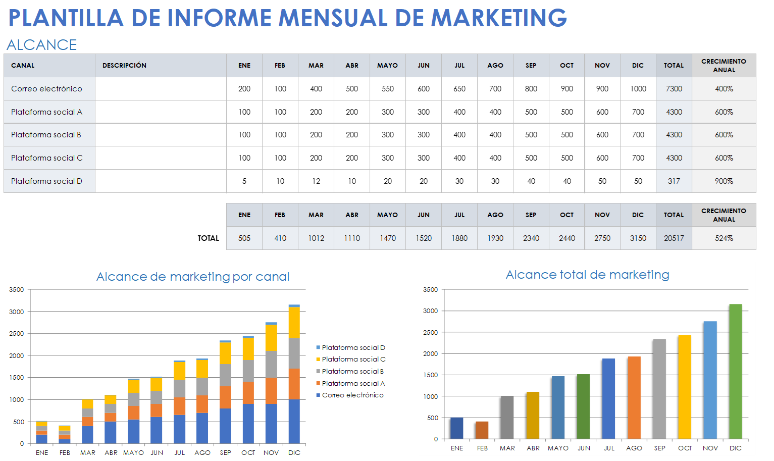 Plantilla de informe mensual de marketing