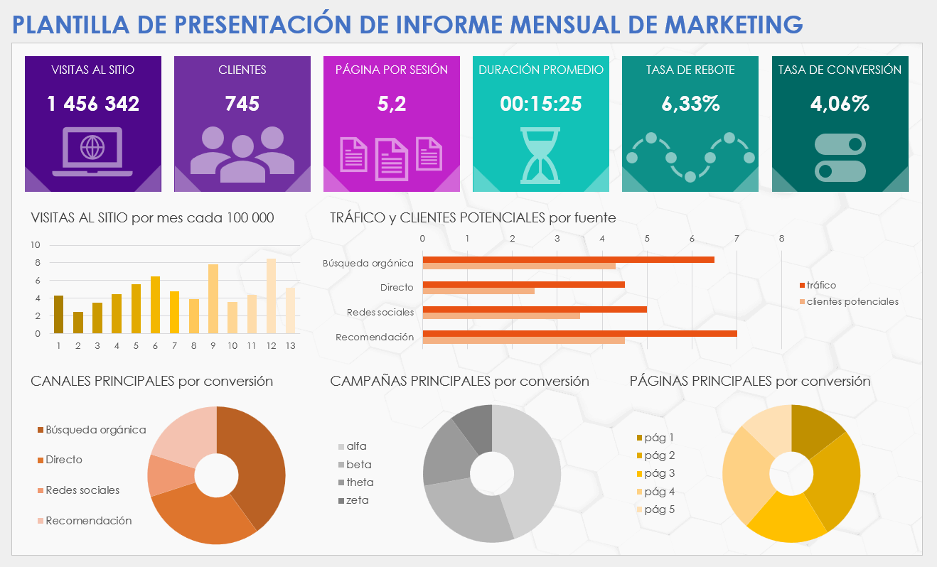 Plantilla de presentación de informe mensual de marketing