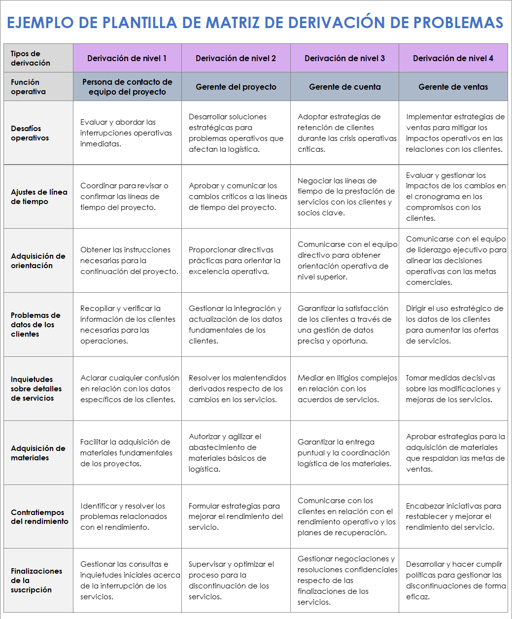 Ejemplo de plantilla de matriz de derivación de problemas