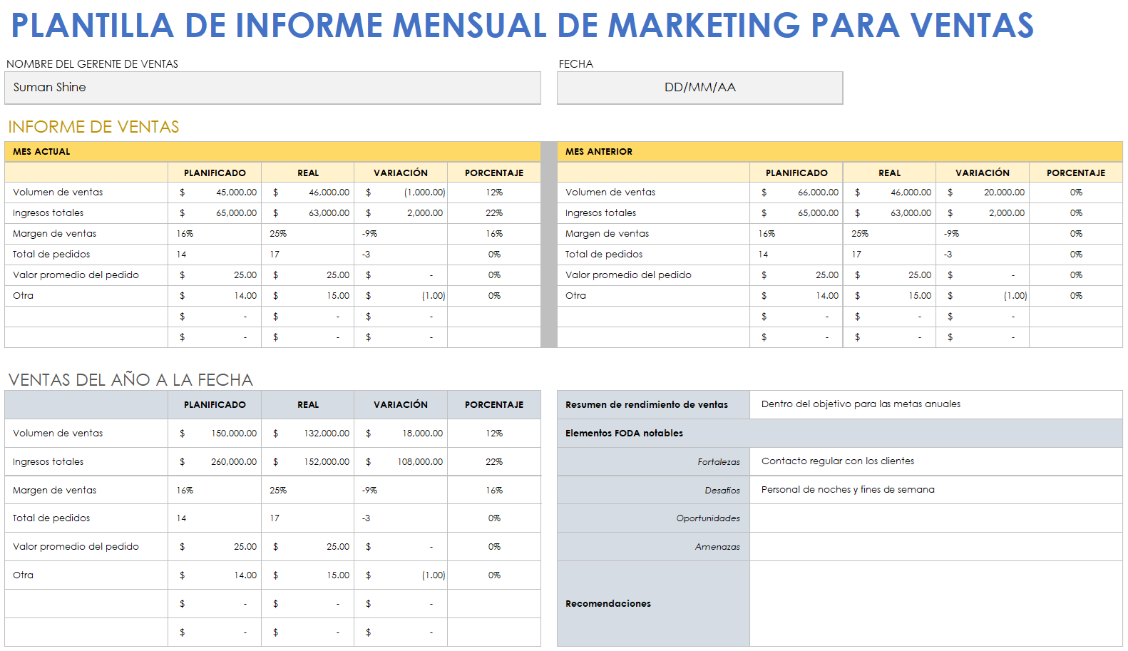 Plantilla de informe mensual de marketing para ventas