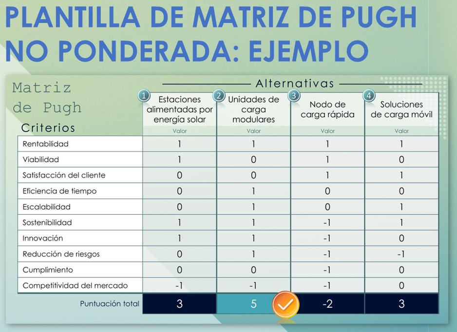 Ejemplo de plantilla ponderada de matriz de Pugh