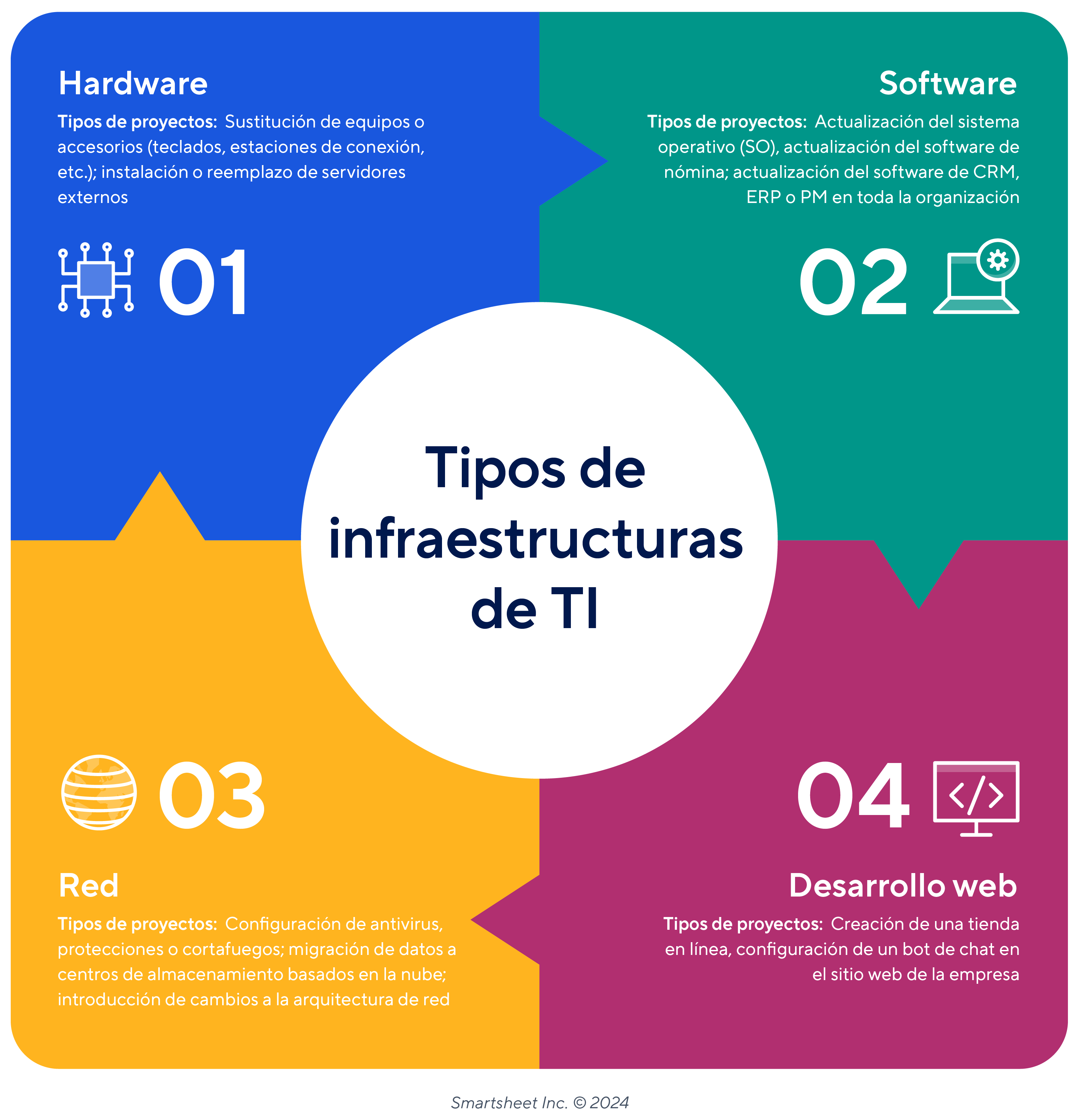 tipos de proyectos de infraestructura de TI