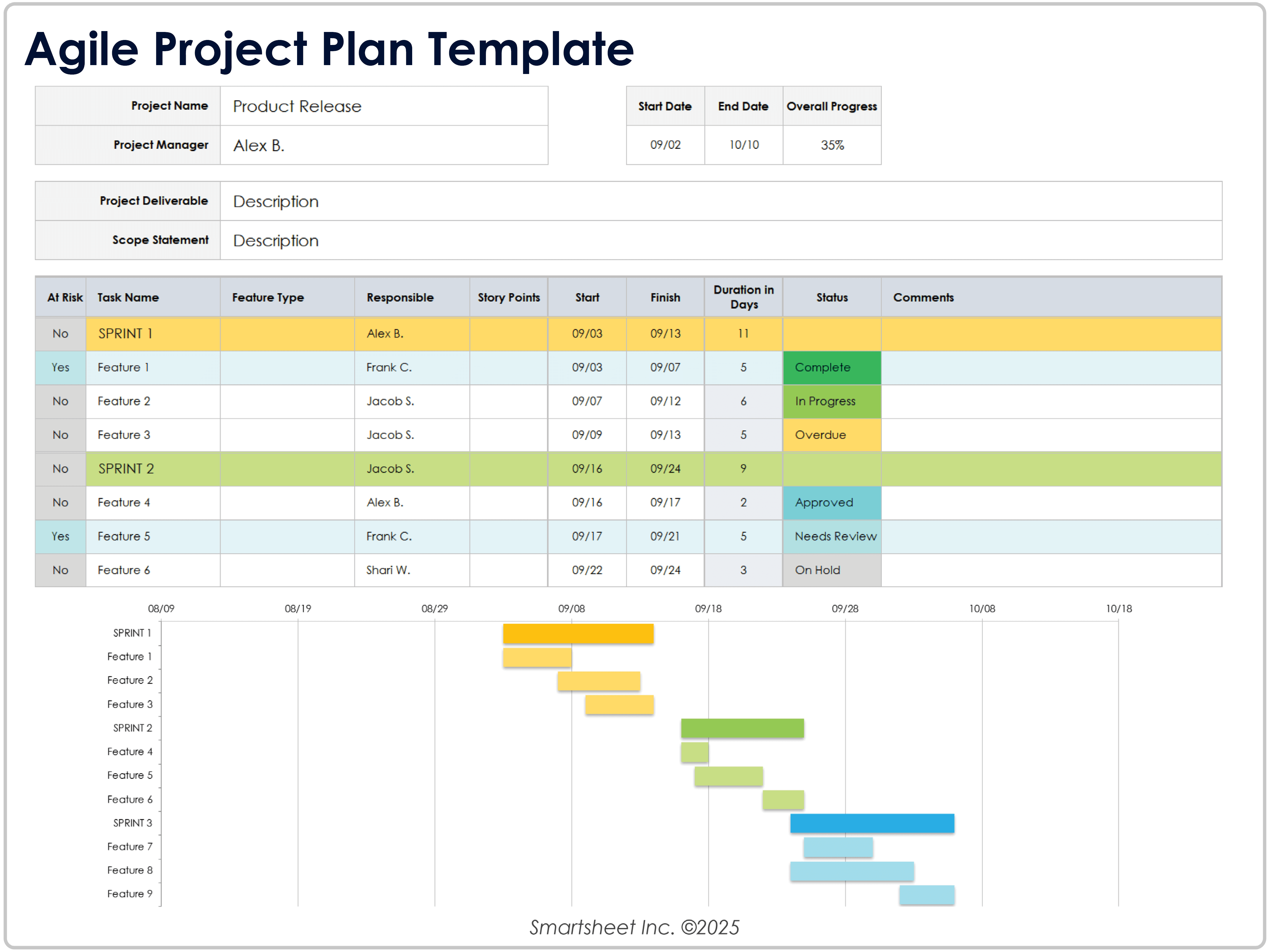Plantilla de plan de proyecto Agile 11440