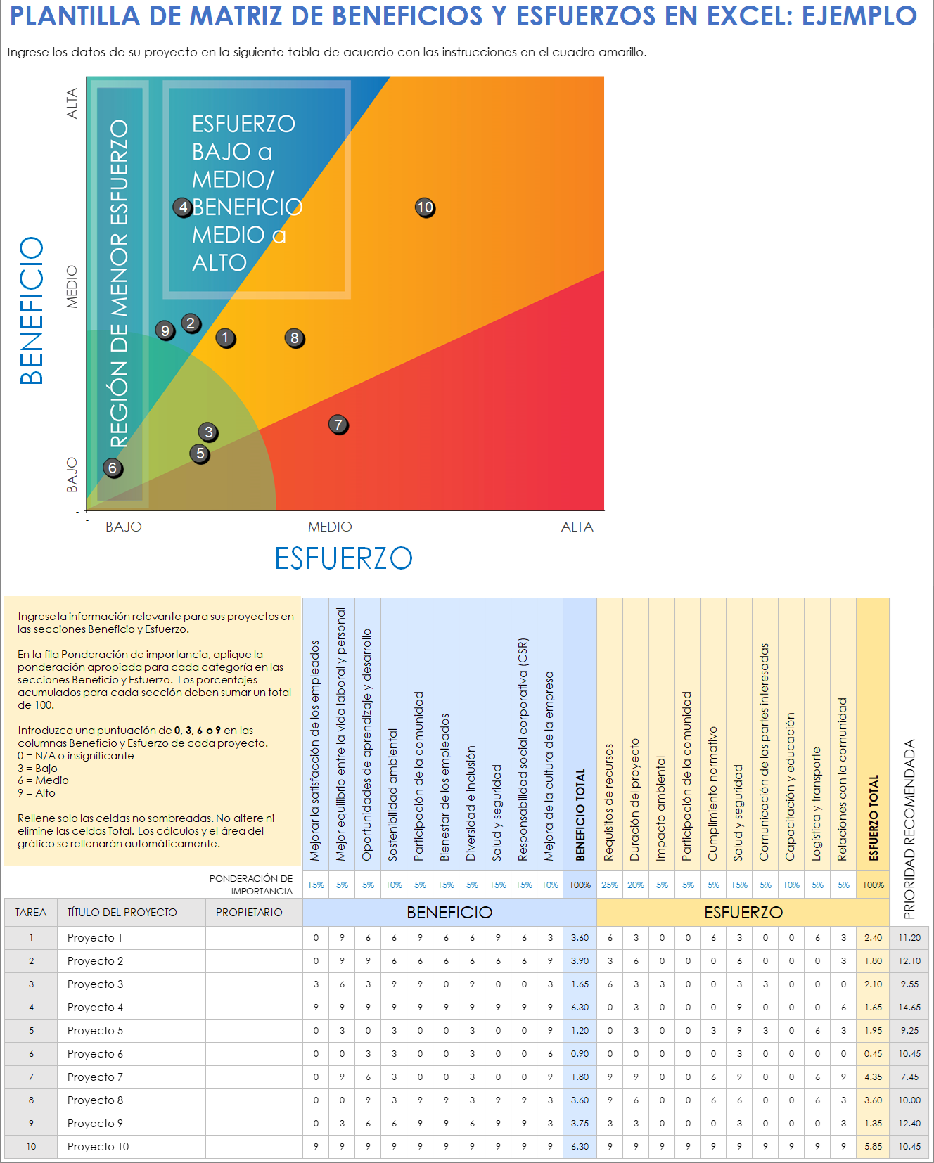 Plantilla de ejemplo de matriz de beneficios y esfuerzos