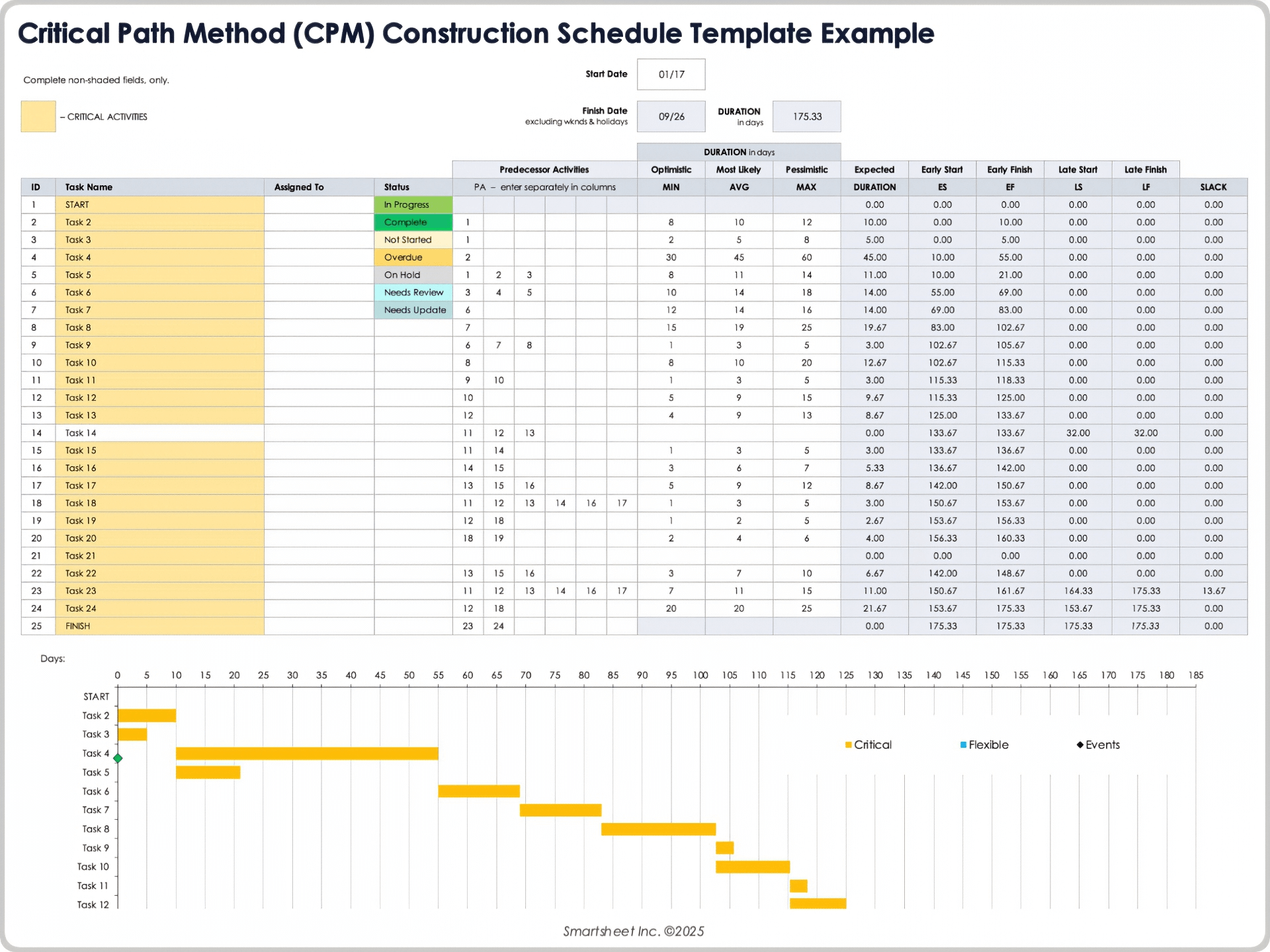 Plantilla de Programa de Construcción del Método de Ruta Crítica CPM 10669 Ejemplo