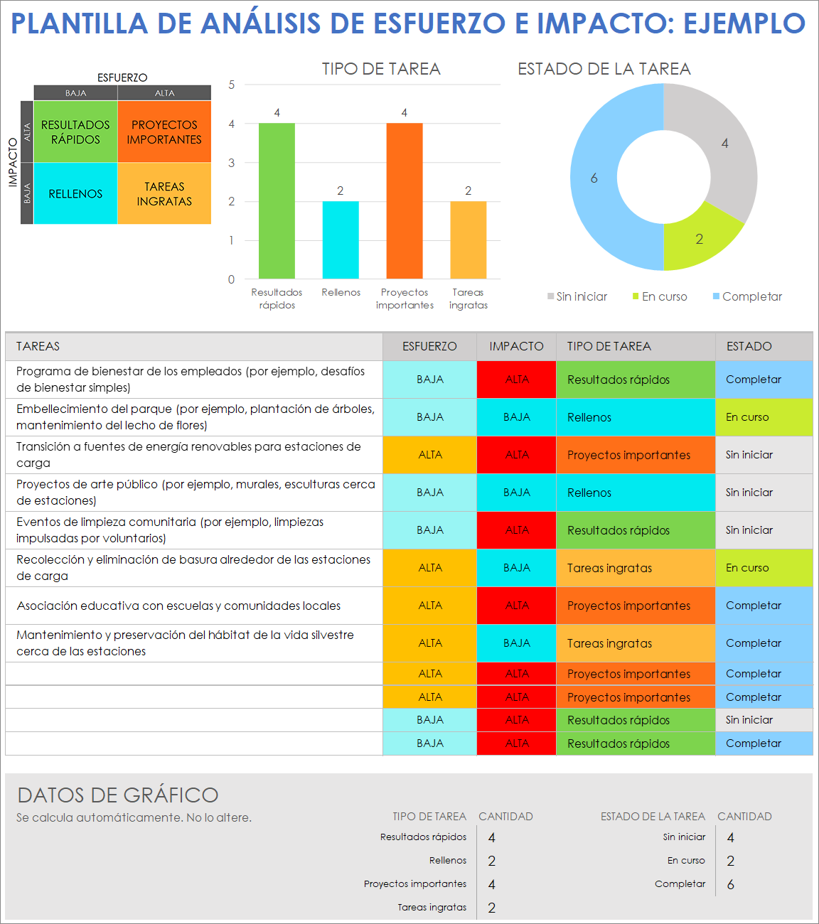 Plantilla de ejemplo de análisis de esfuerzo e impacto