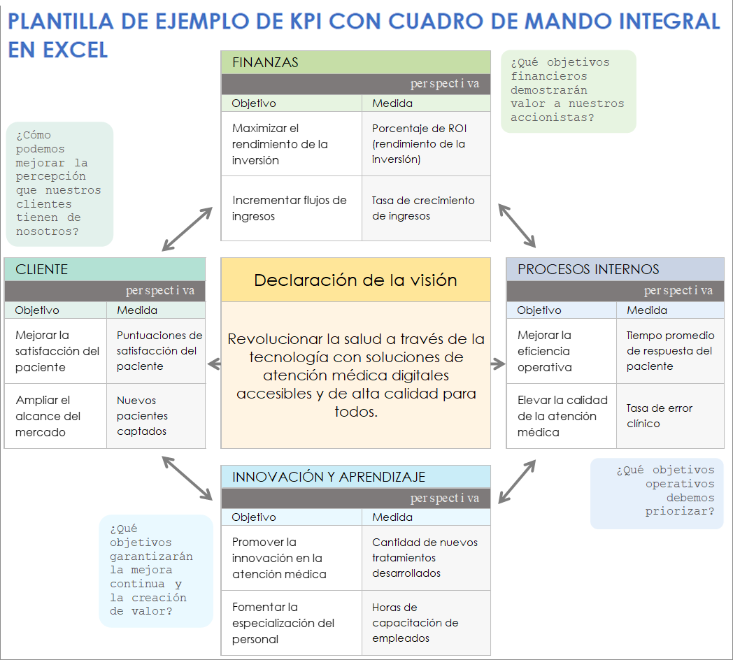Plantilla de ejemplo de KPI con cuadro de mando integral de Excel