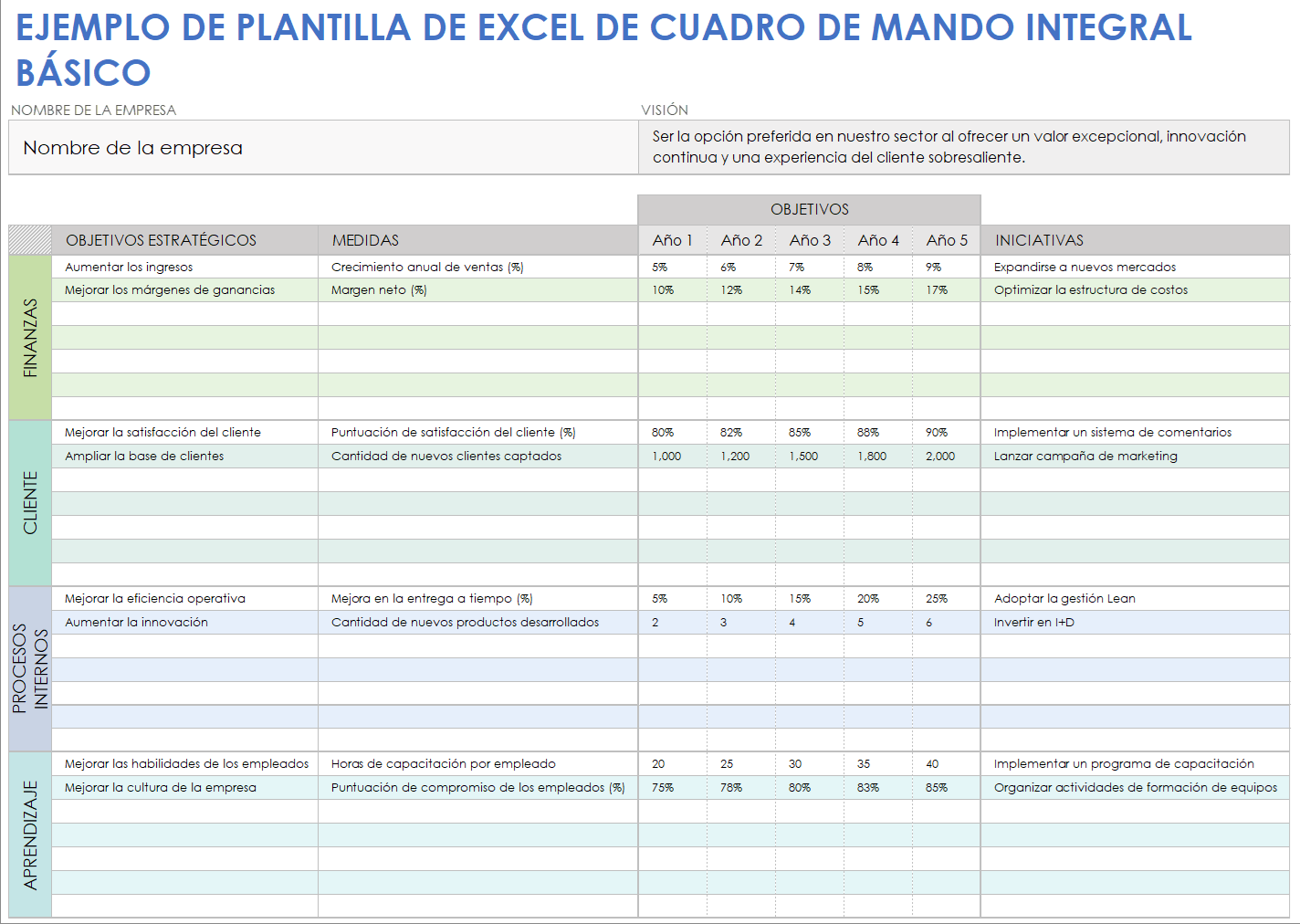 Plantilla de ejemplo de cuadro de mando integral básico de Excel