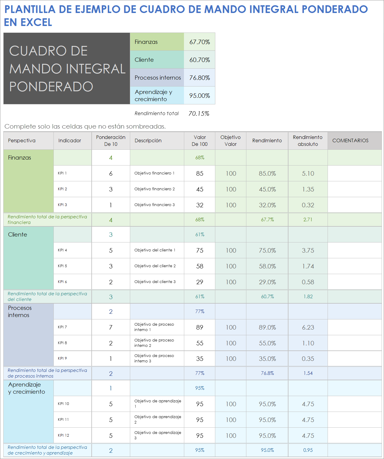 Plantilla de ejemplo de cuadro de mando integral ponderado de Excel