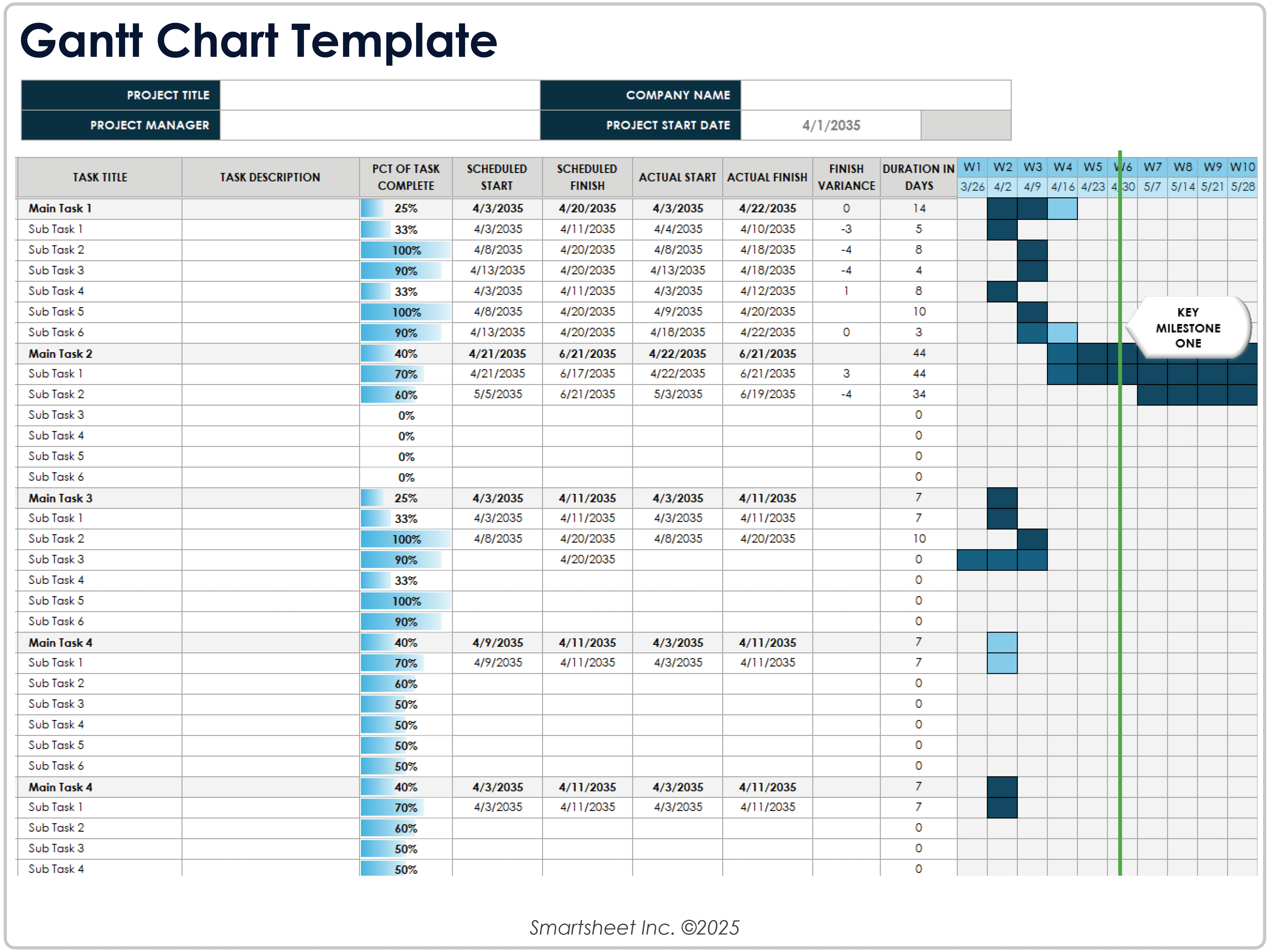 Plantilla de diagrama de Gantt 8781