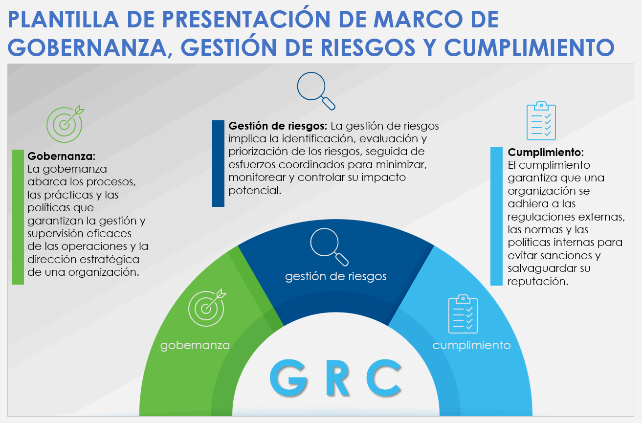 Plantilla de presentación del marco de gobernanza, riesgos y cumplimiento (GRC)