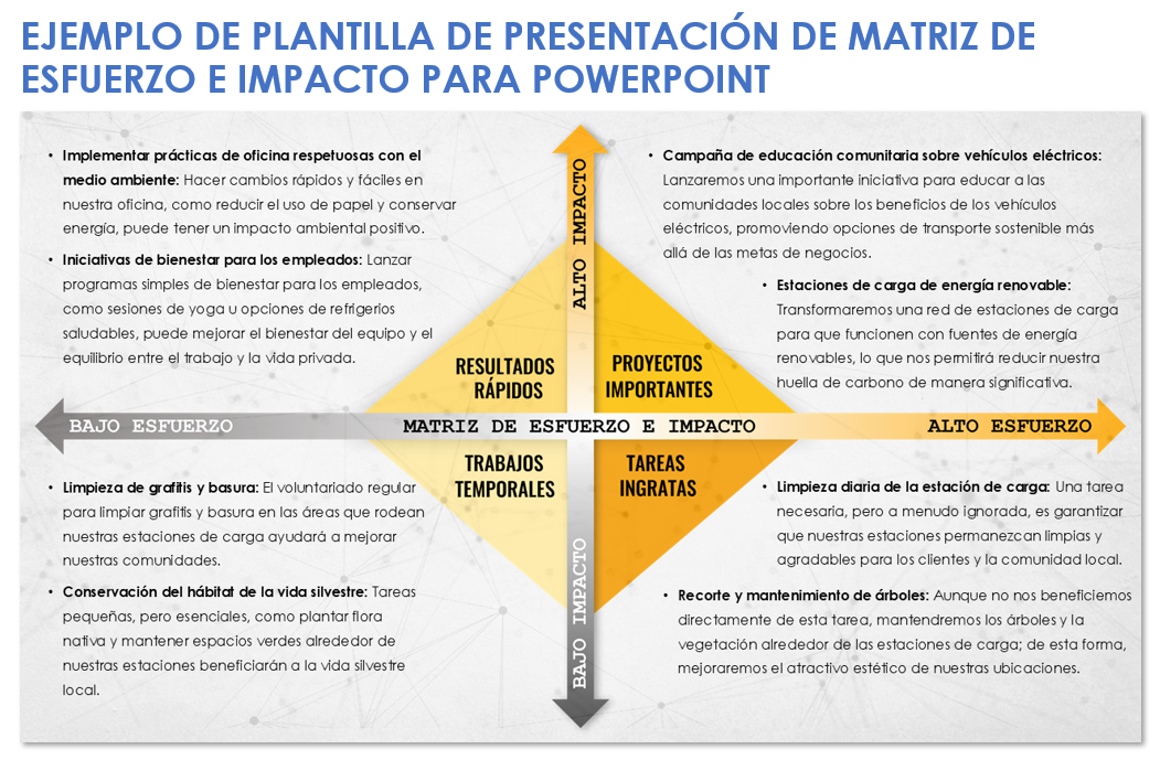 Plantilla de ejemplo de presentación de matriz de esfuerzo e impacto
