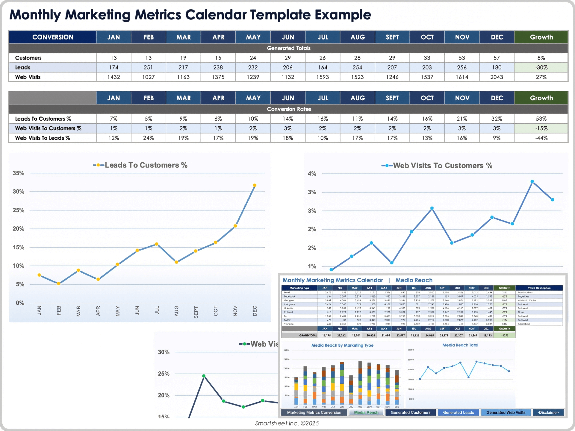 Ejemplo de Plantilla de Calendario Mensual de Métricas de Marketing