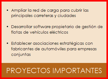 Principales proyectos de la matriz de esfuerzo e impacto de prioridades