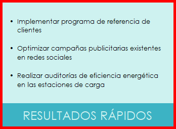 Matriz de esfuerzo e impacto de prioridades, resultados rápidos