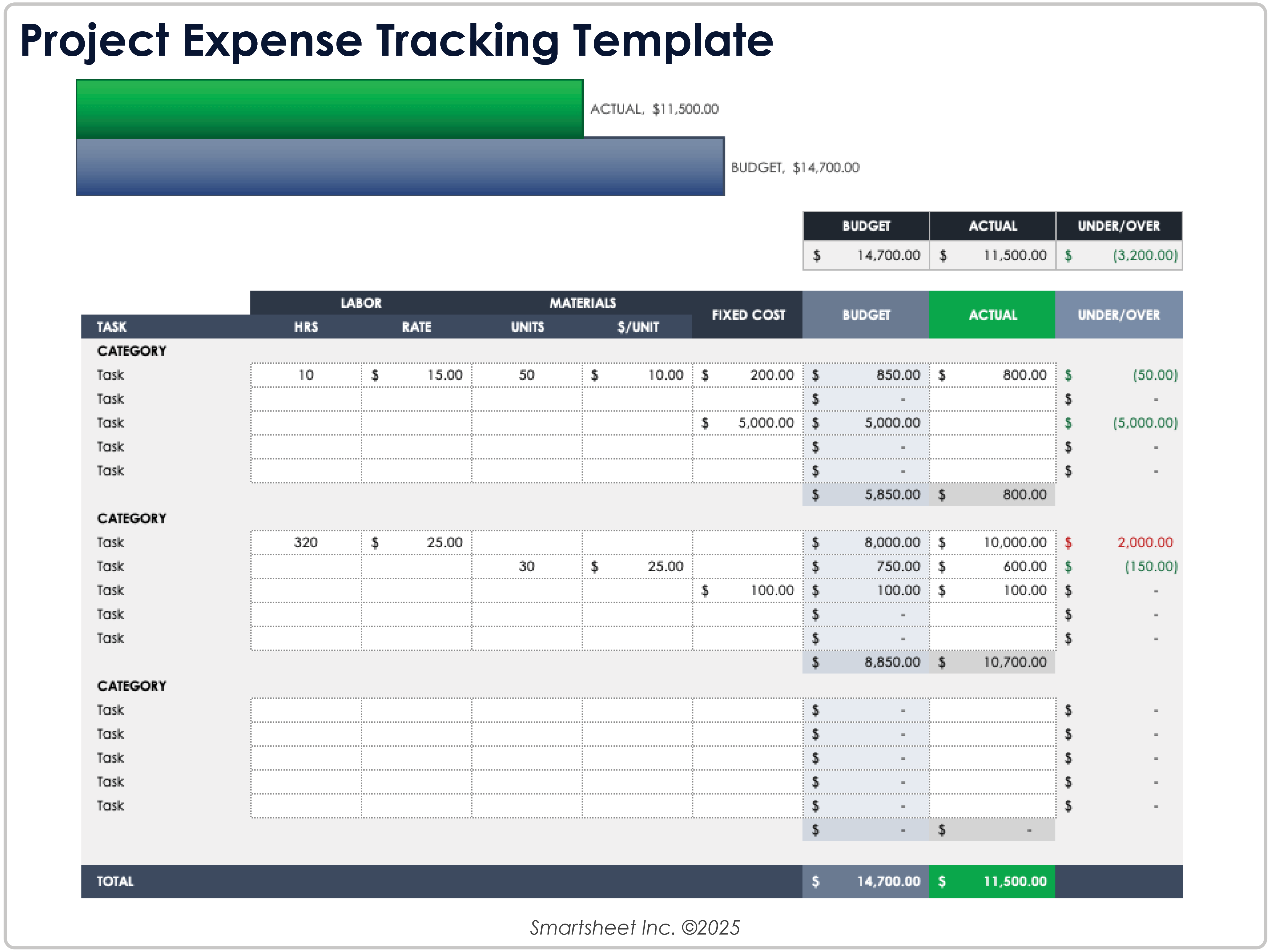 Plantilla de Seguimiento de Gastos del Proyecto 8781