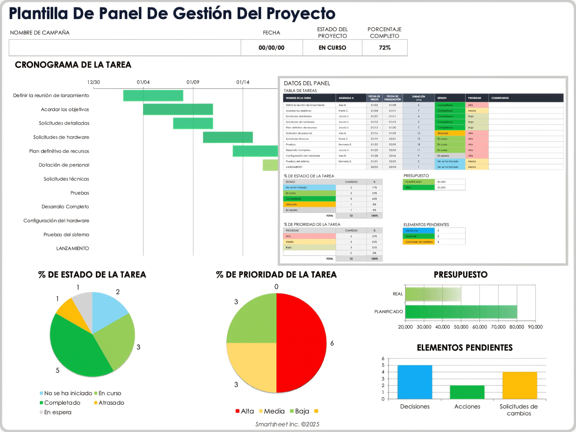  Plantilla de panel de gestión de proyectos