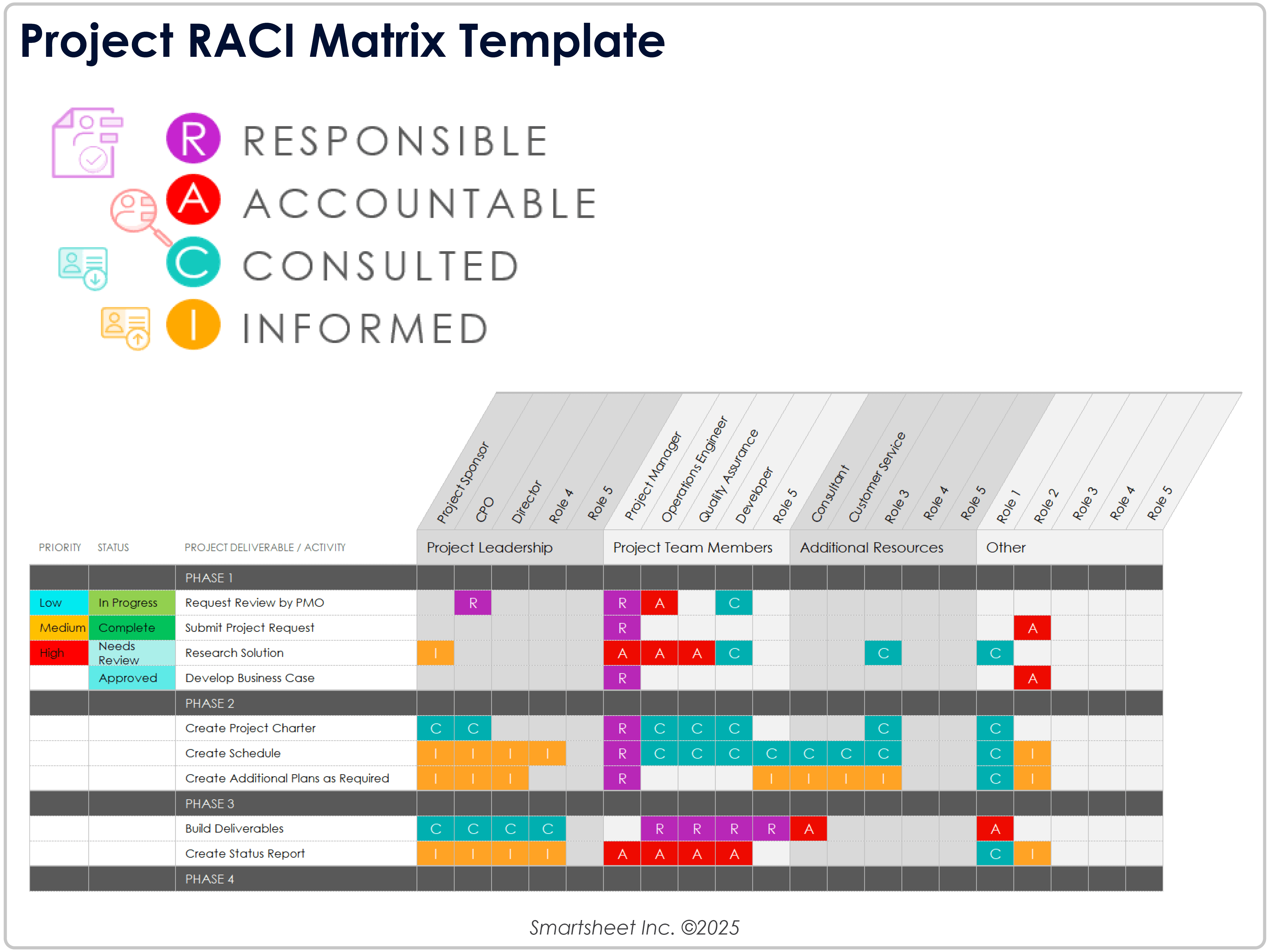 Ejemplo de plantilla de matriz RACI del proyecto 11440