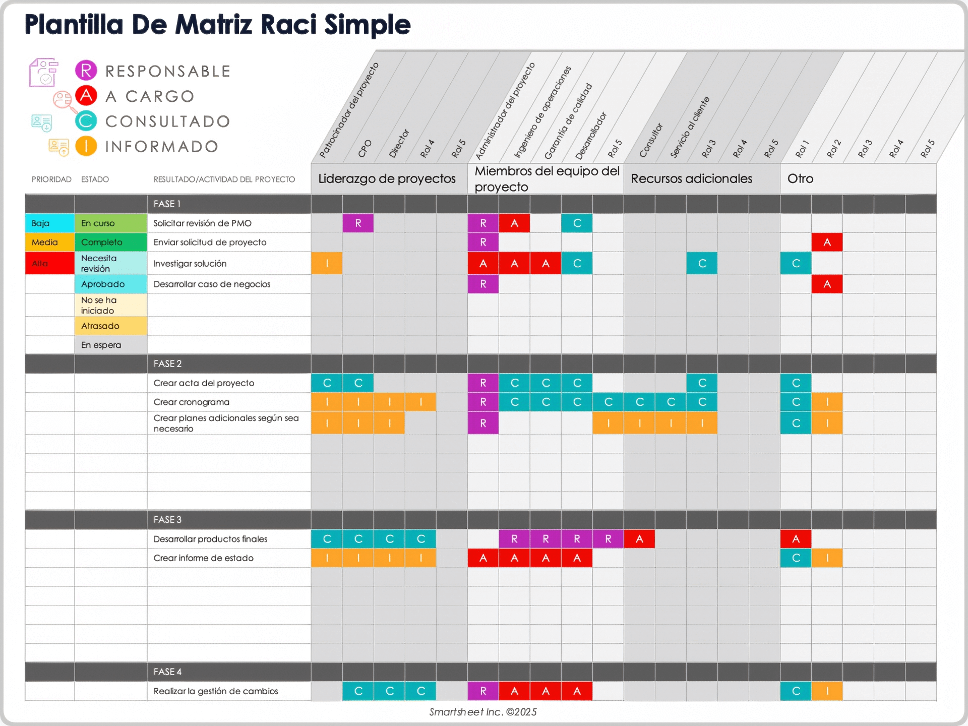 Plantilla de matriz RACI simple