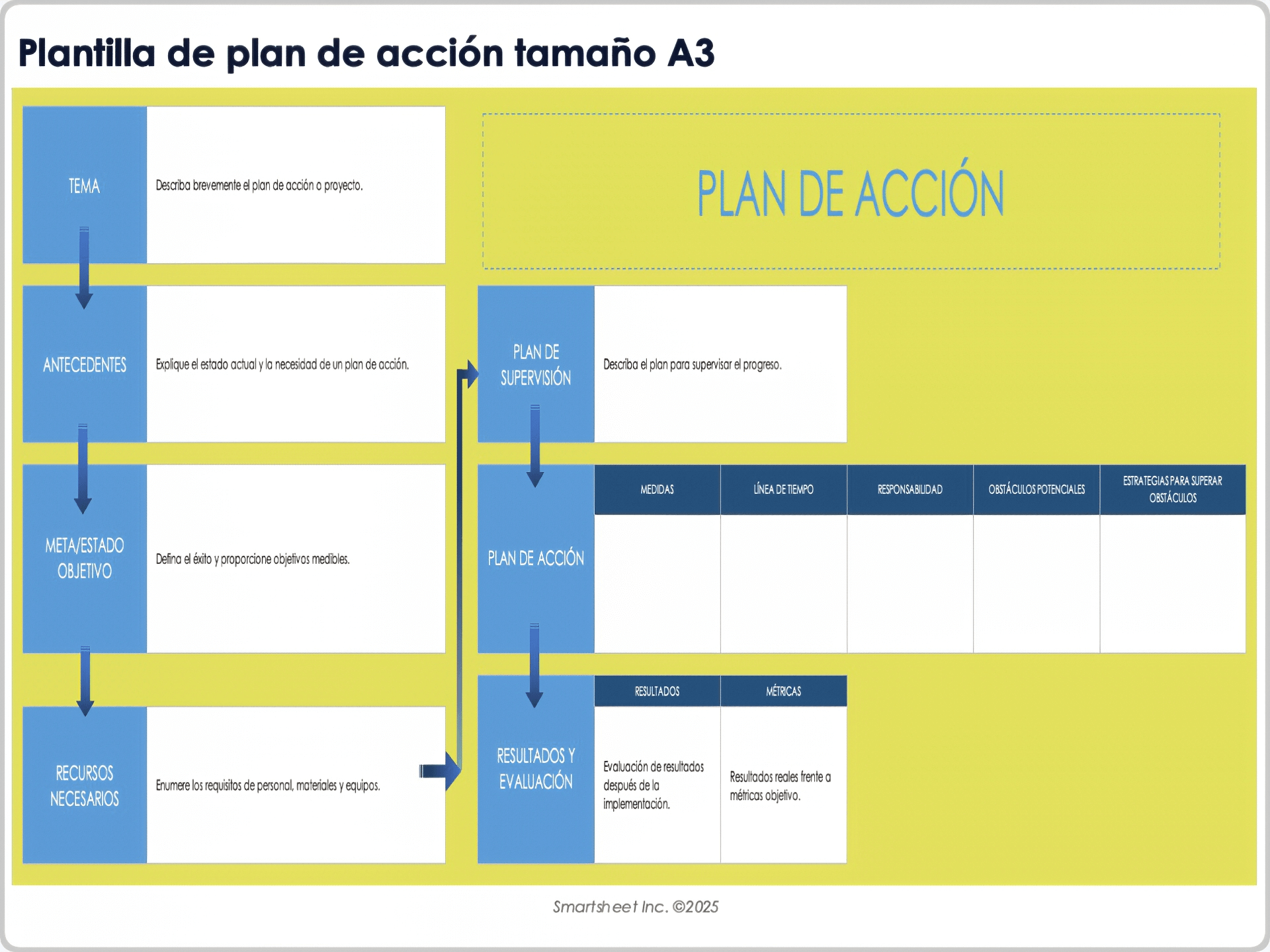 Plantilla de plan de acción tamaño A3