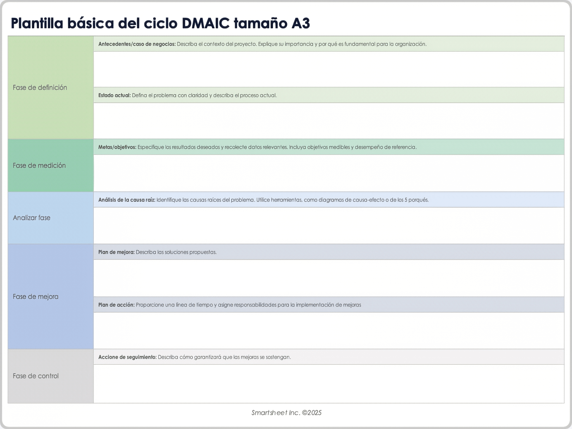 Plantilla básica del ciclo DMAIC tamaño A3