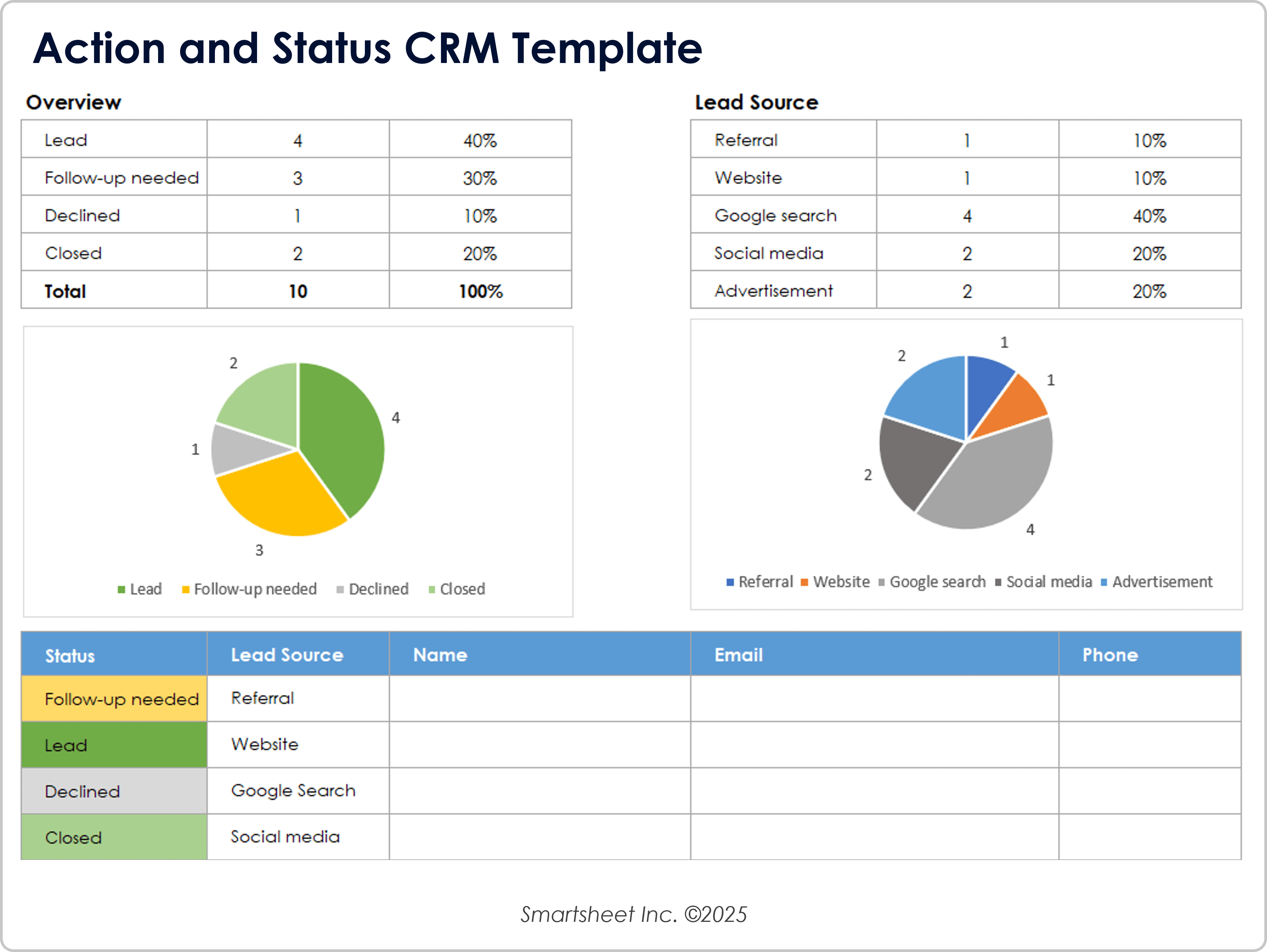 Plantilla de CRM de Acción y Estado 10859