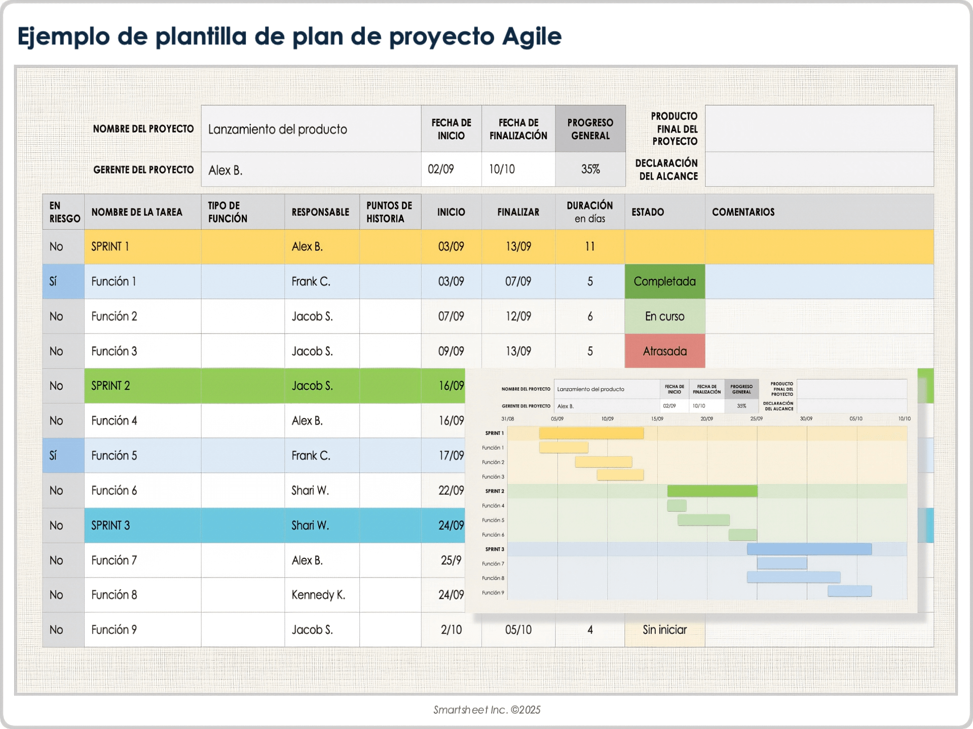  Ejemplo de plantilla de plan de proyecto ágil