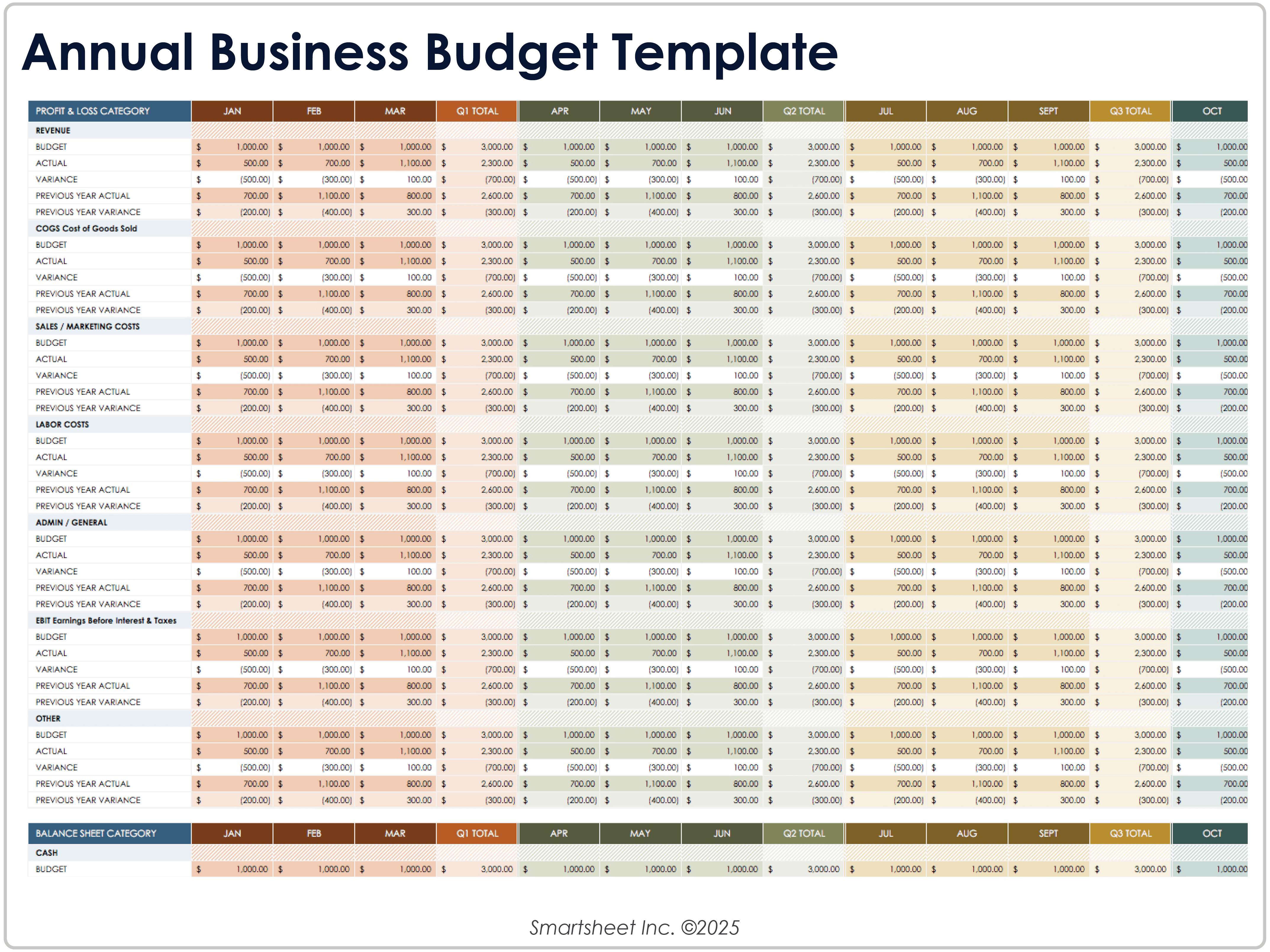 Annual Business Budget Template 9026