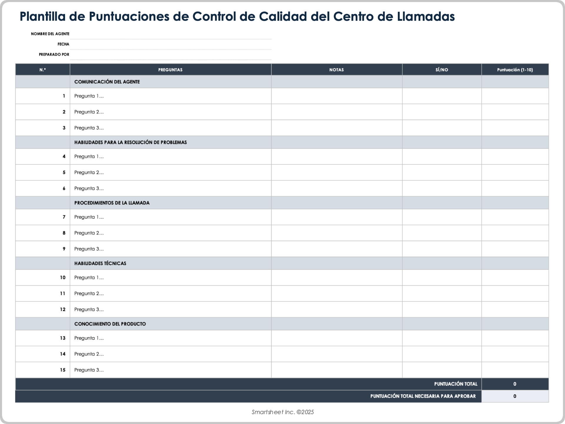 Plantilla de cuadro de mando de control de calidad del Centro de llamadas