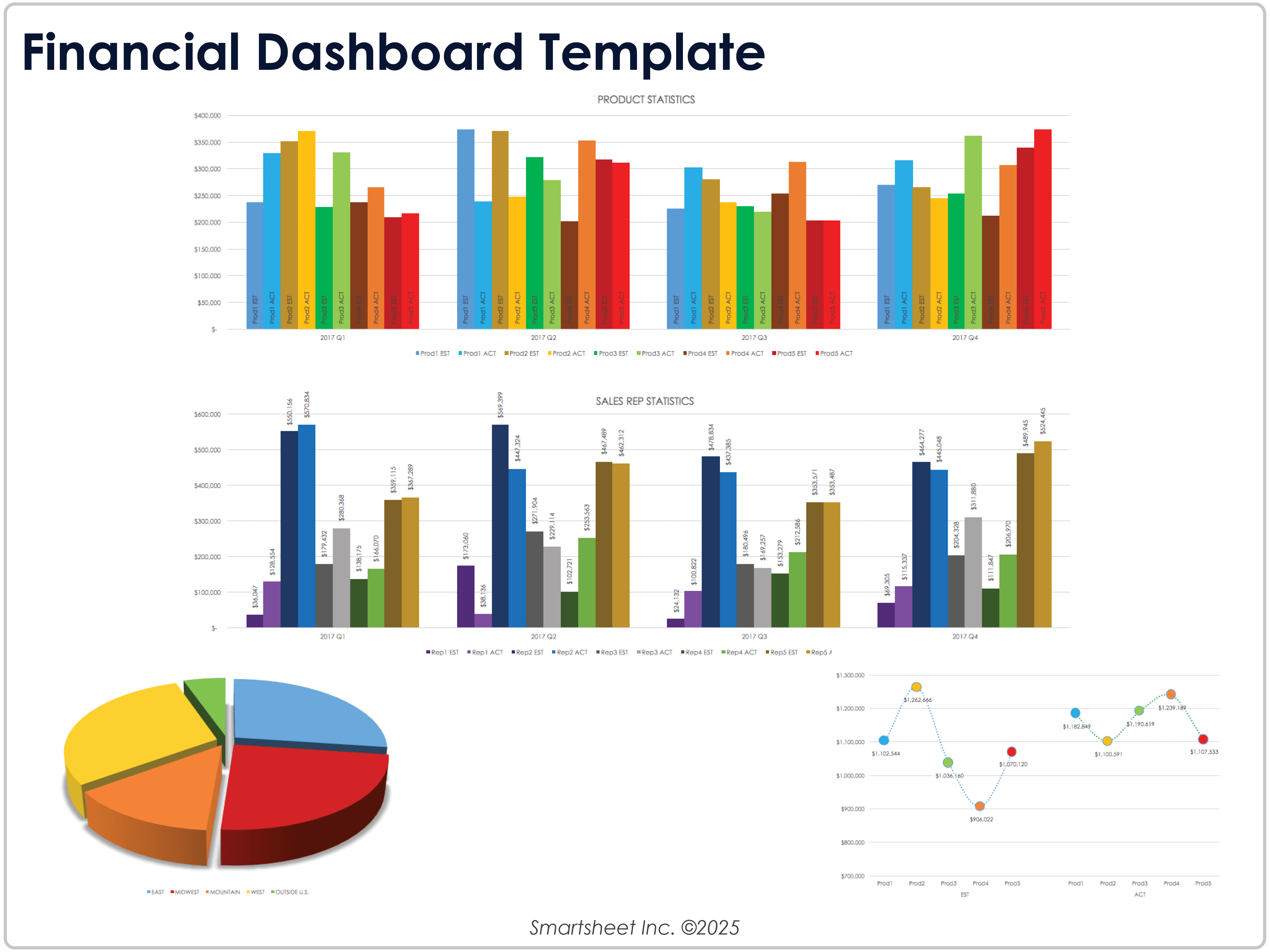 Financial Dashboard Template 9026