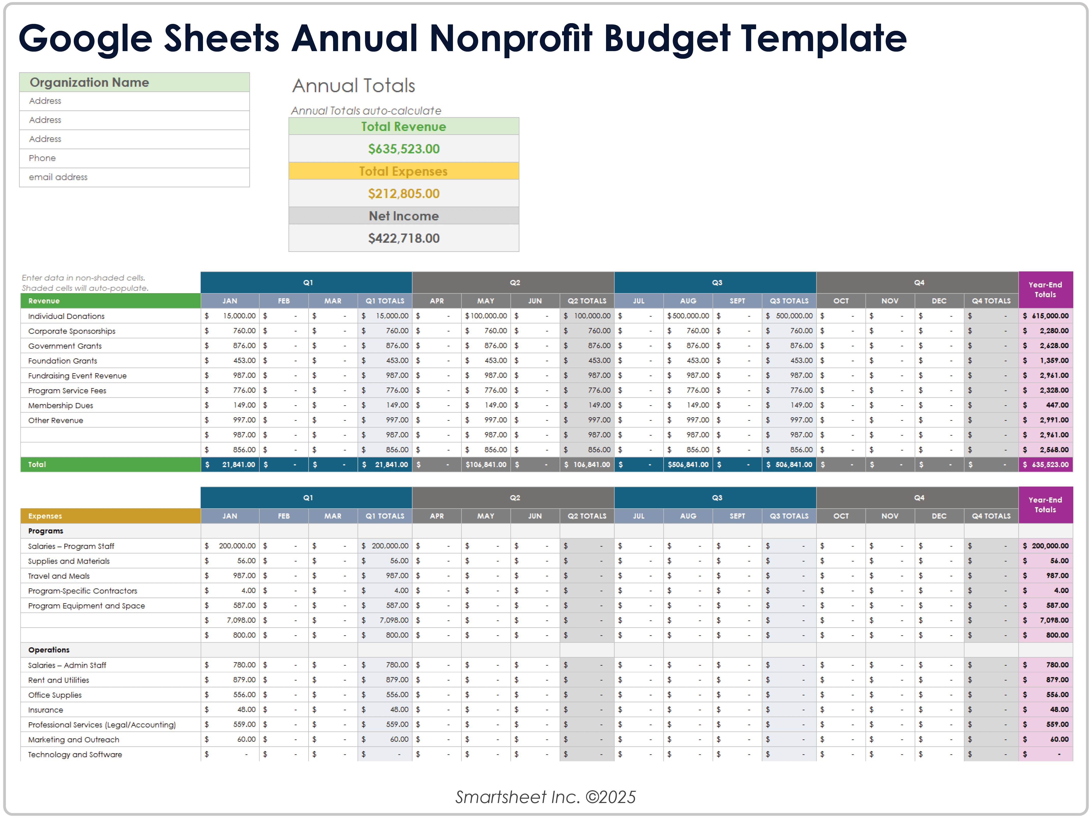 Plantilla de Presupuesto Anual para Organizaciones Sin Fines de Lucro en Google Sheets