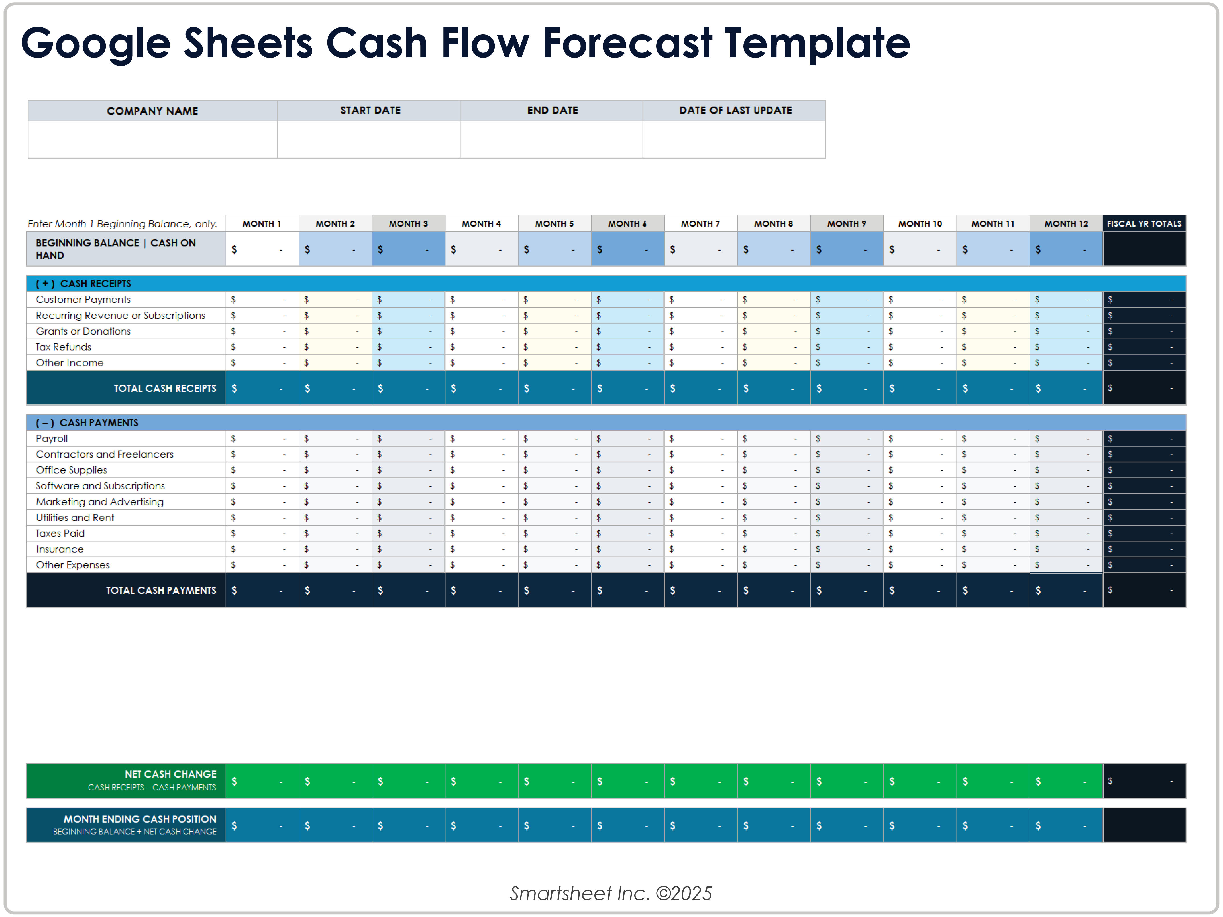 Plantilla de previsión de tesorería de Google Sheets