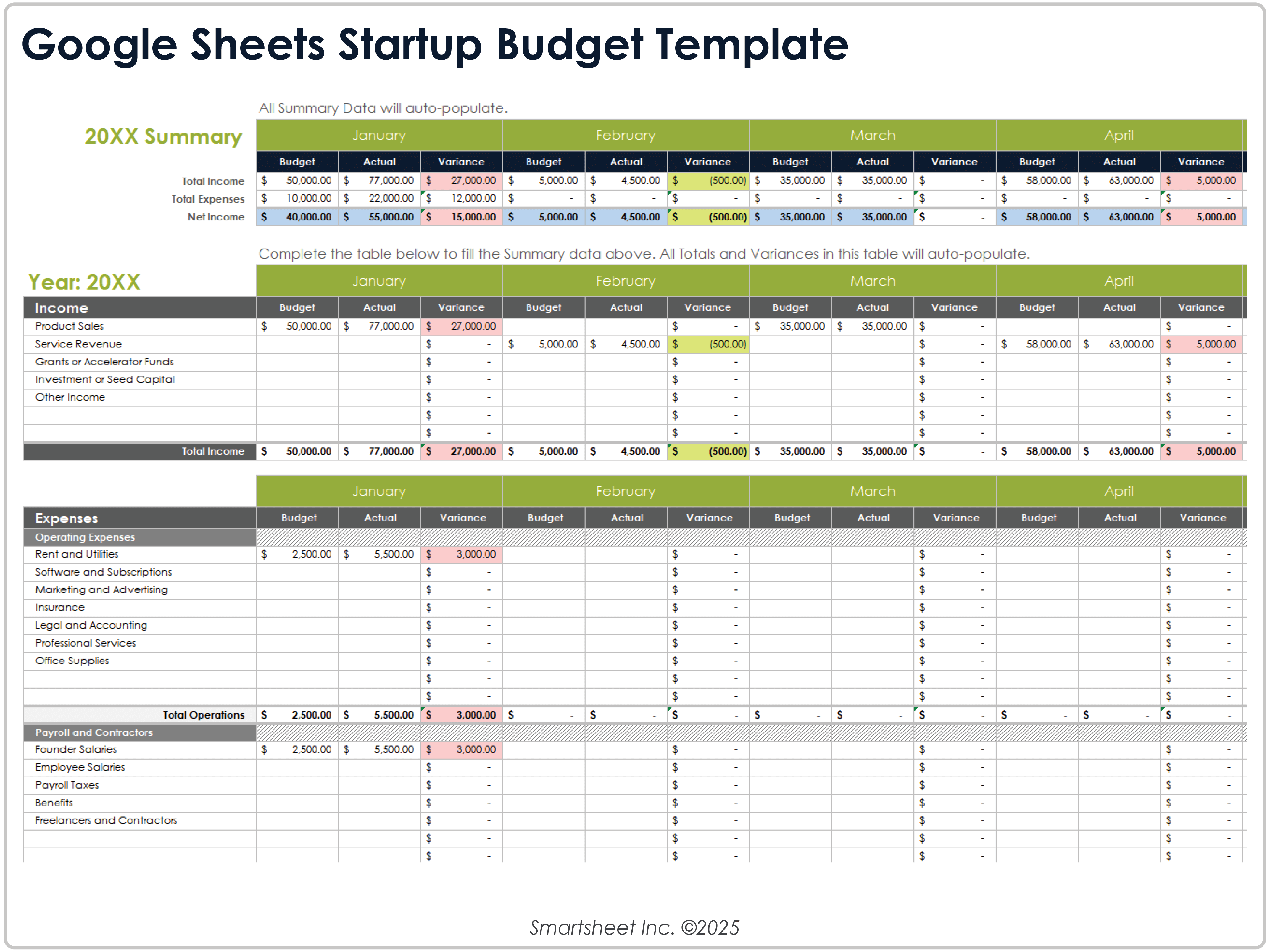 Plantilla de presupuesto de Google Sheets Startup