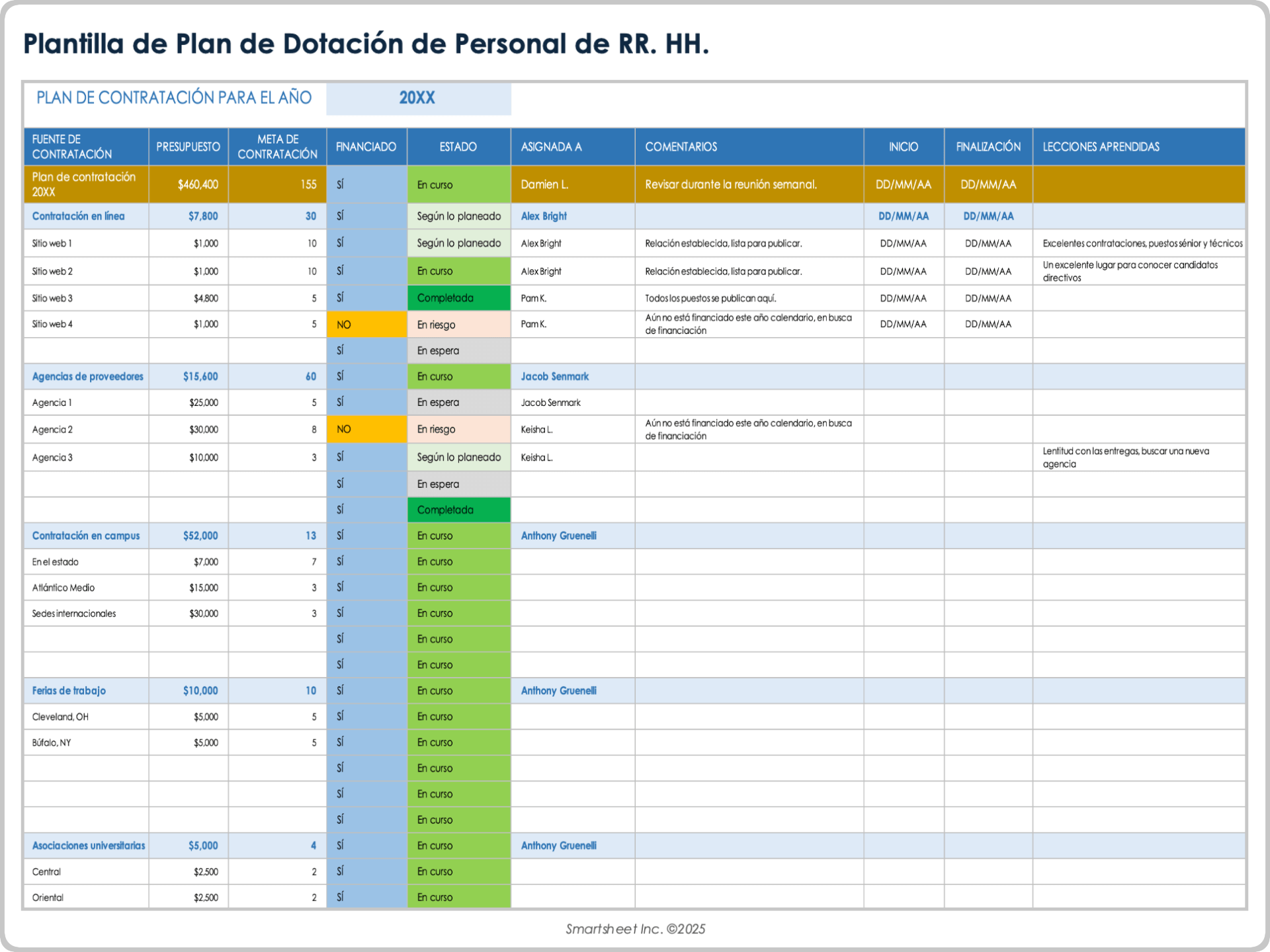  Plantilla de plan de dotación de personal de RR.HH.