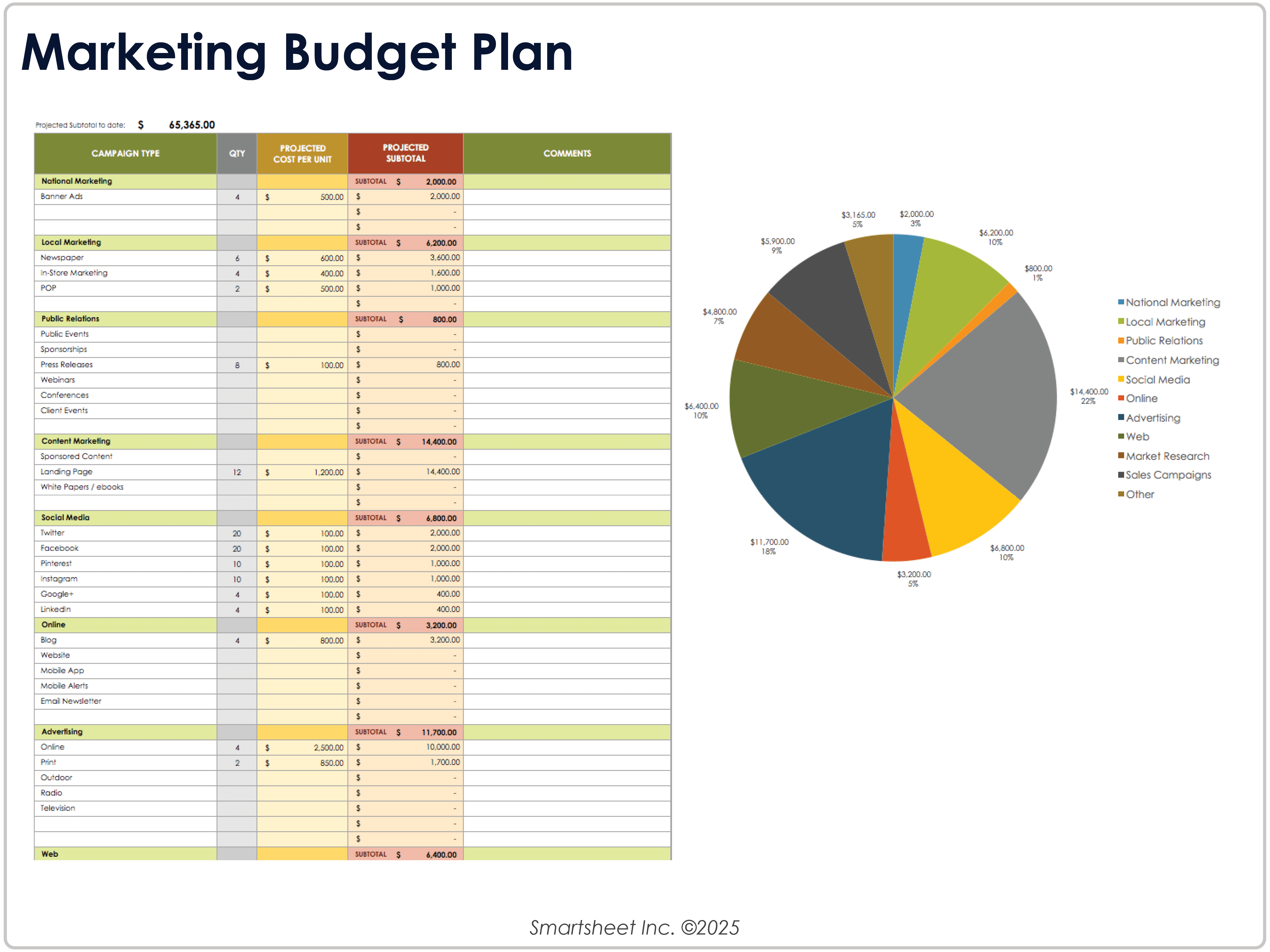Marketing Budget Plan 9026