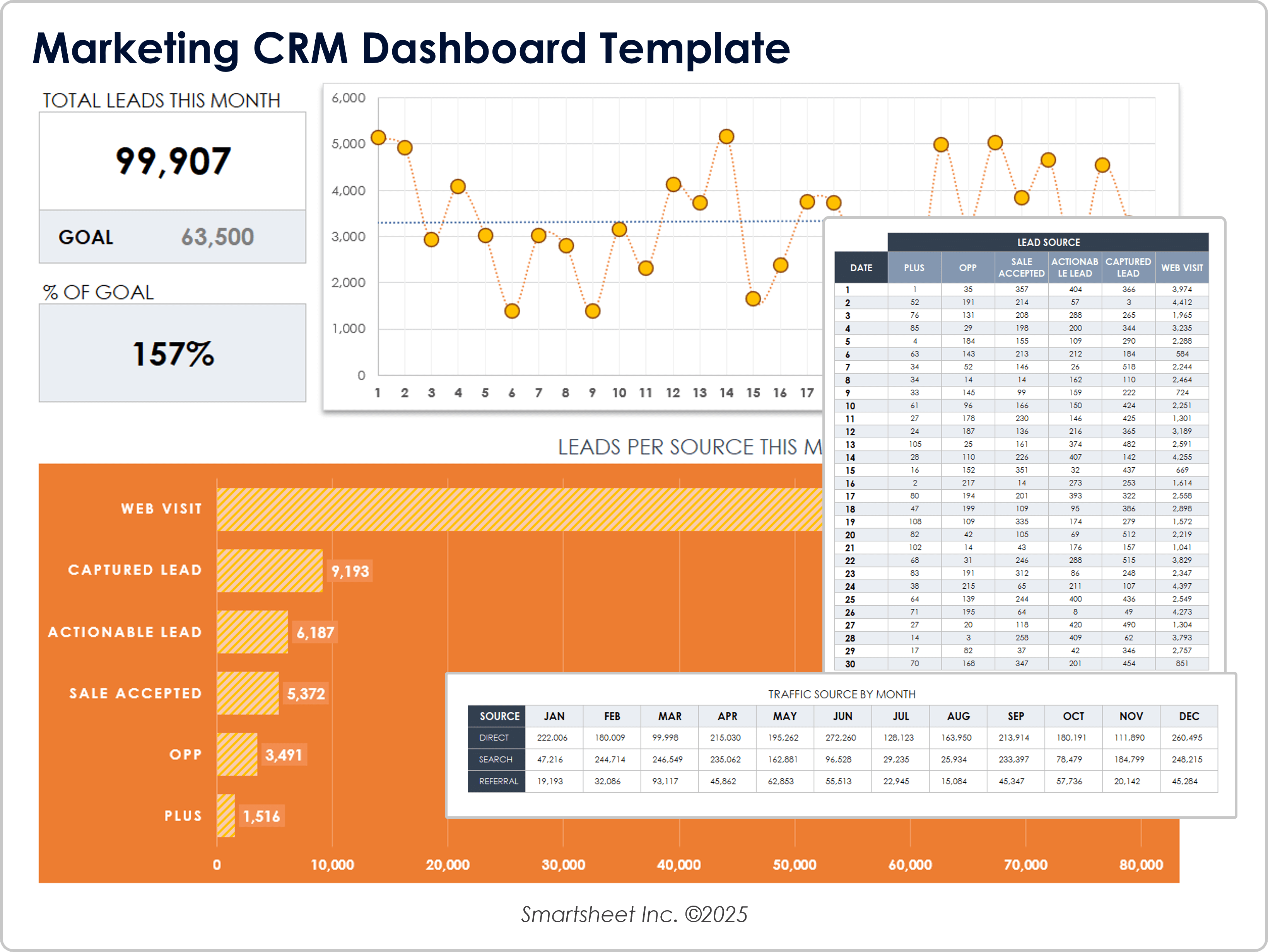 Plantilla del panel de CRM de marketing 10859