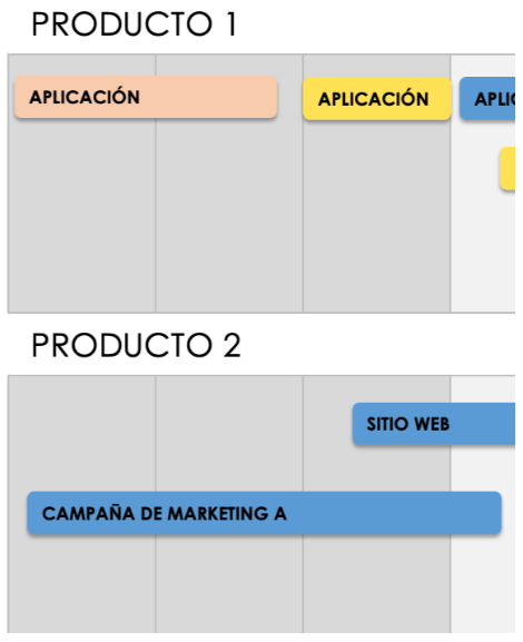  Nombres de tareas de productos de portafolios de productos