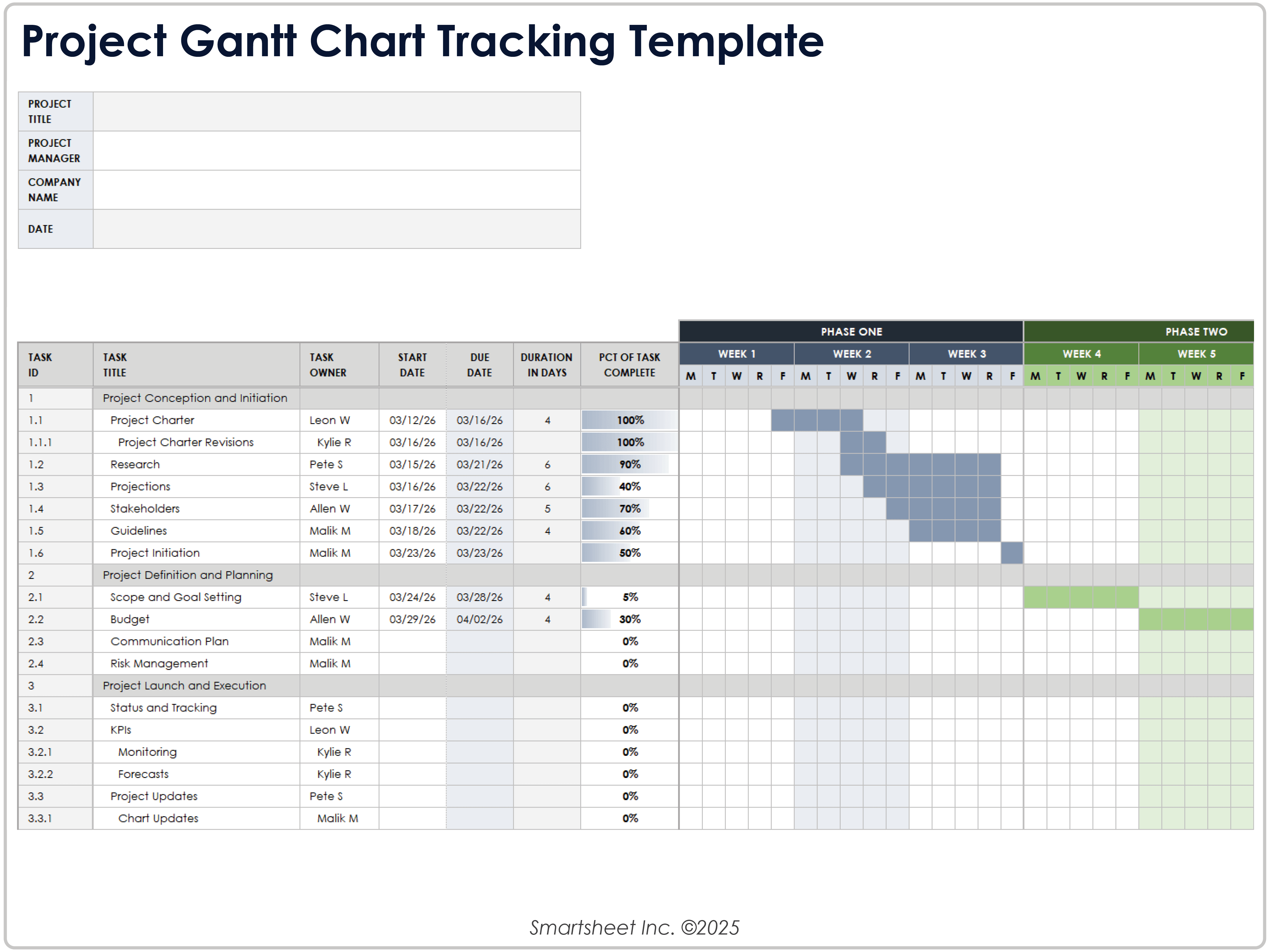 Plantilla de seguimiento del diagrama de Gantt del proyecto
