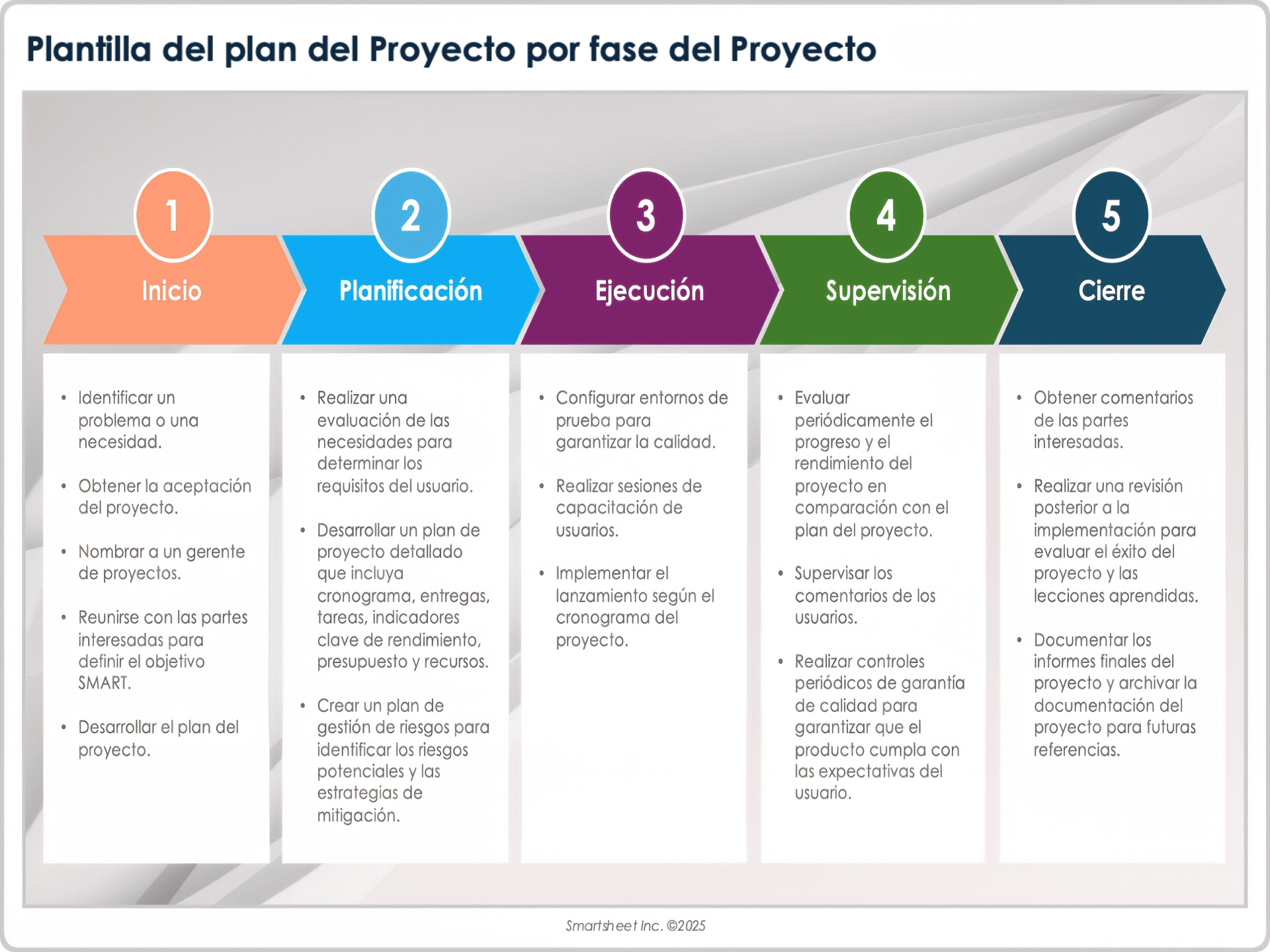  Plantilla de plan de proyecto por fase del proyecto