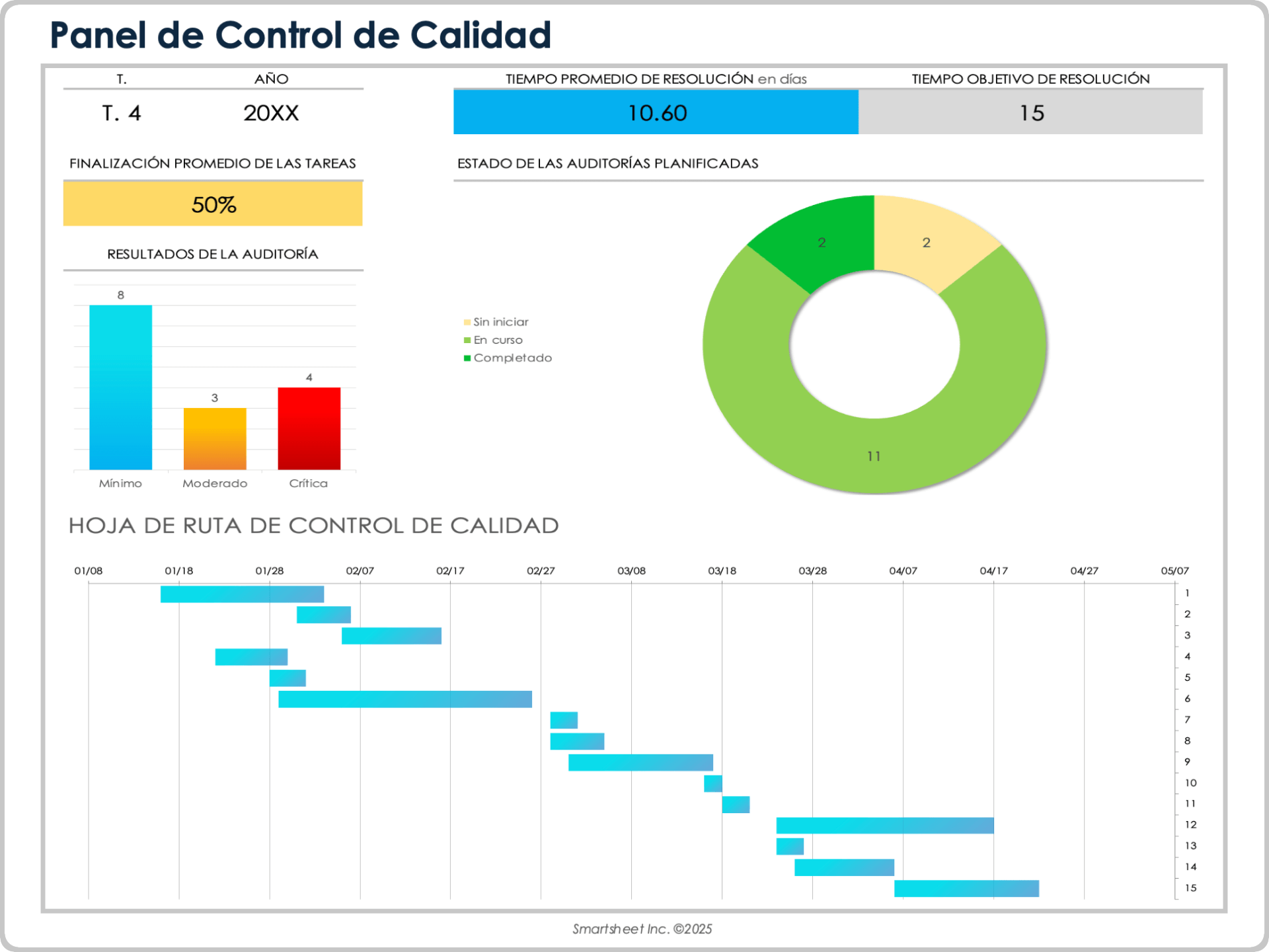 Plantilla de panel de control de calidad