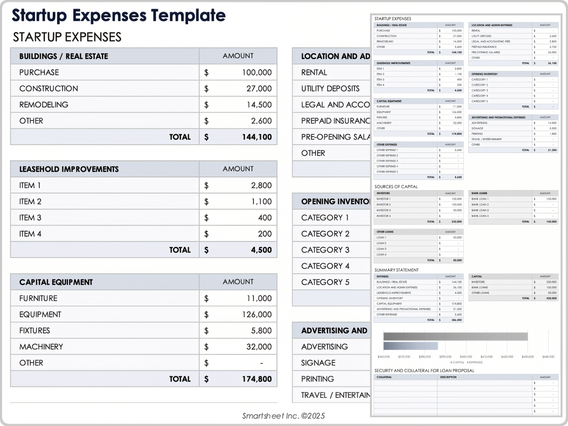 Plantilla de gastos de empresas emergentes