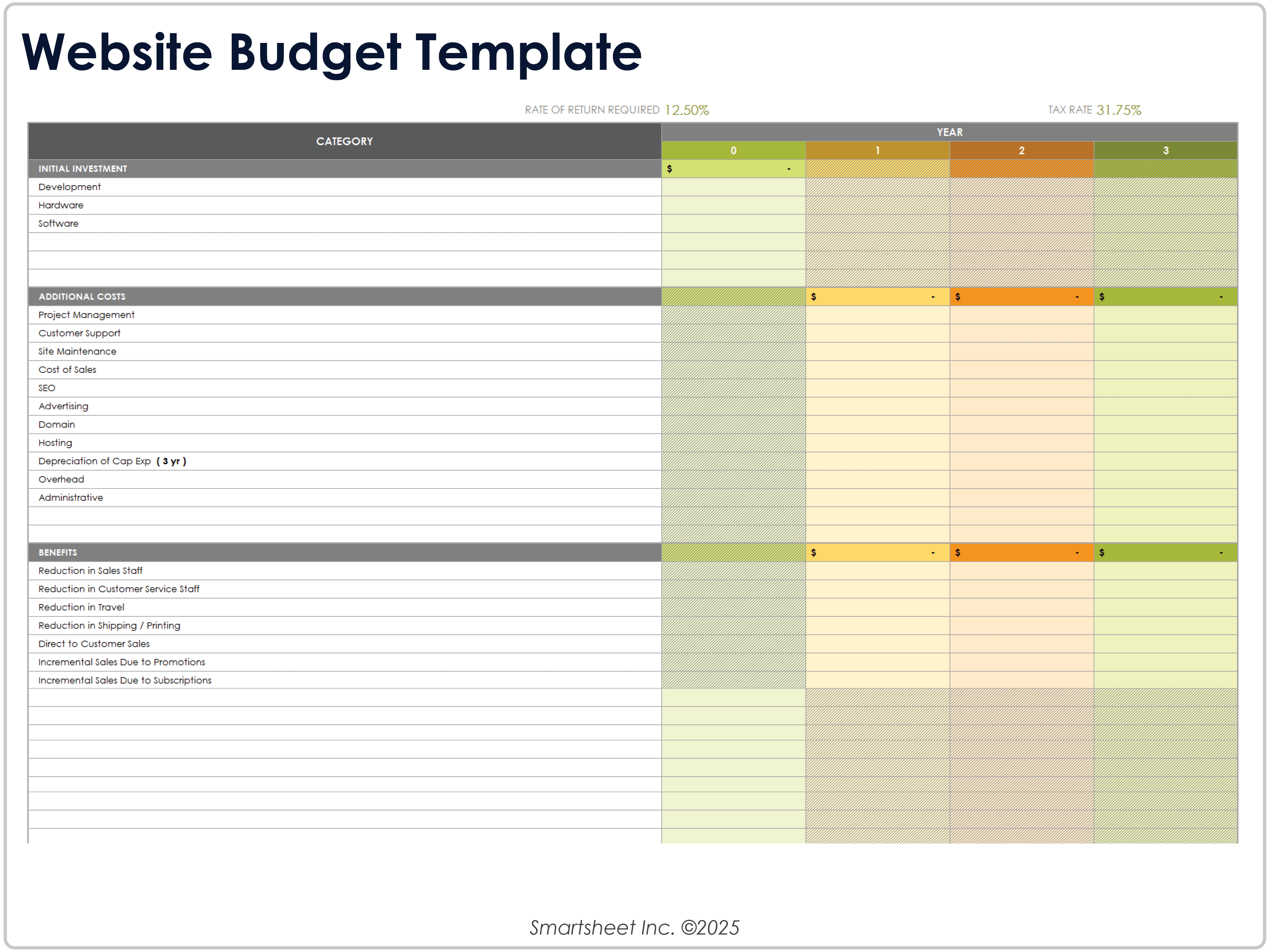 Website Budget Template 9026