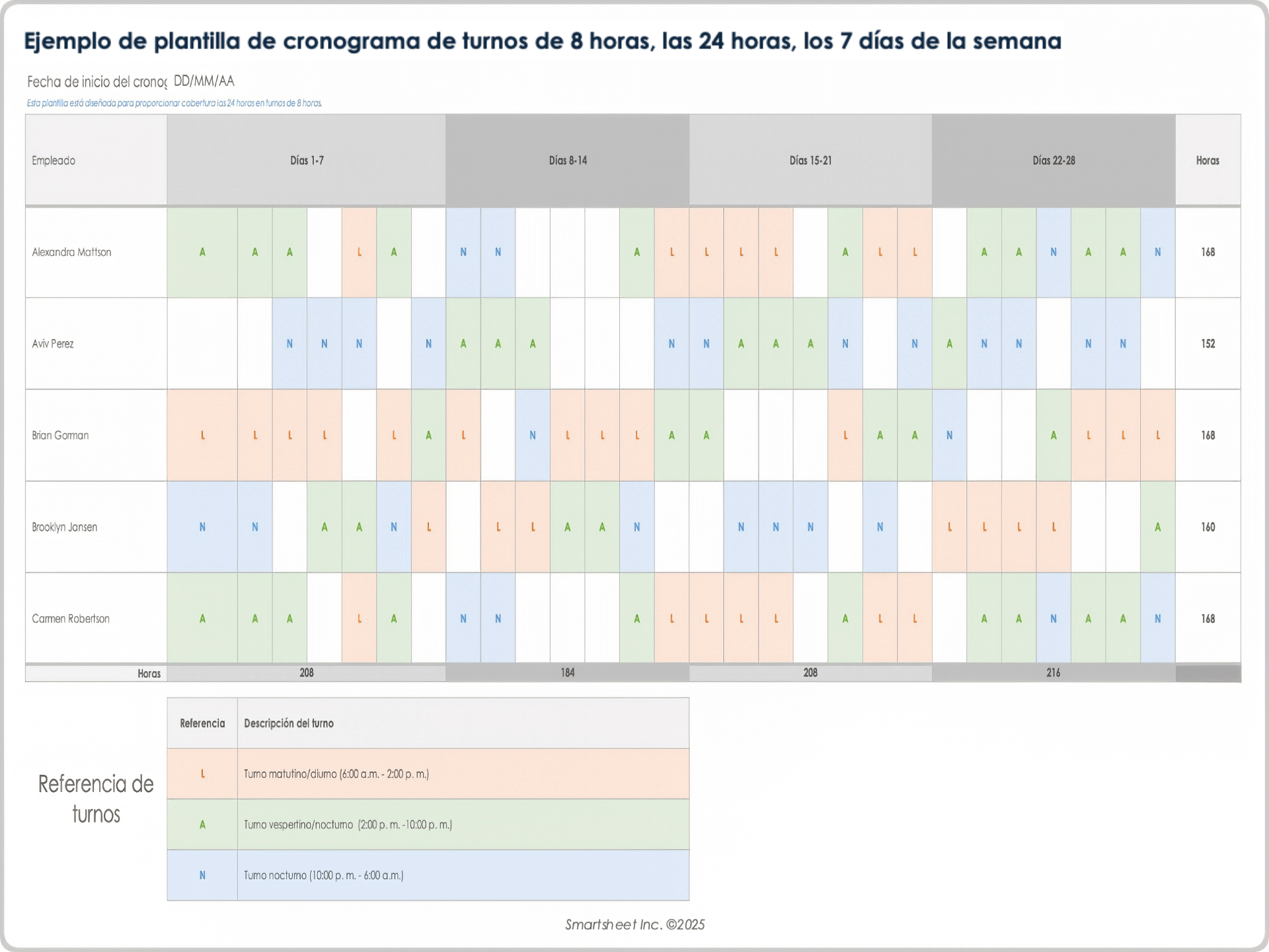 Plantilla de cronograma de turnos de 8 horas, las 24 horas, los 7 días de la semana